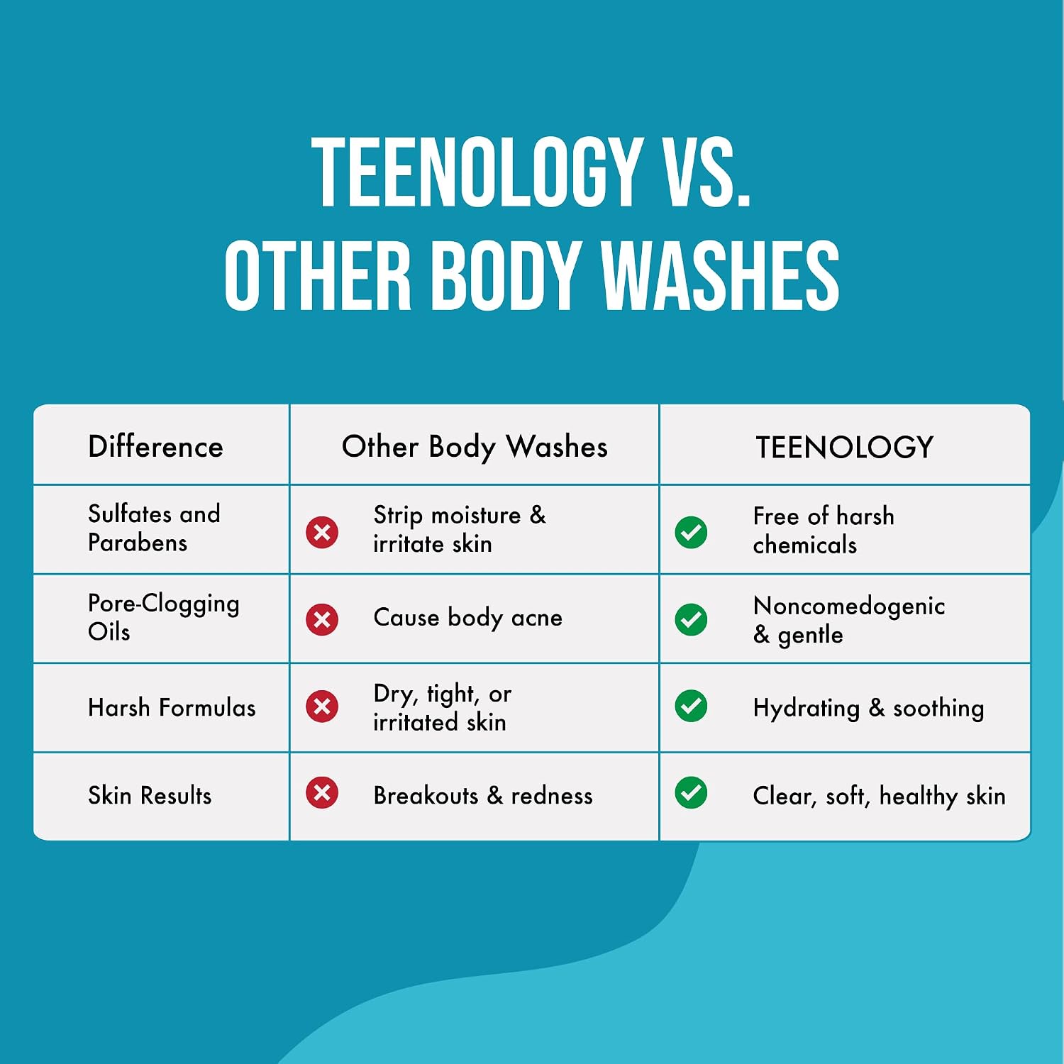 Teenology Shampoo, Conditioner & Body Wash Bundle – Avoid Acne Breakouts