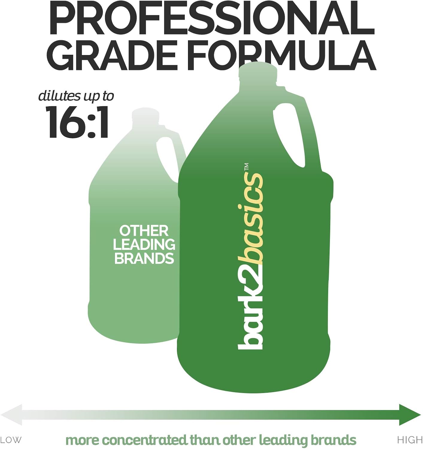 Bark2Basics Pomegranate Greek Yogurt Dog Shampoo, 1 Gallon, Protein Pet Shampoo, Feeds Protein to Hair
