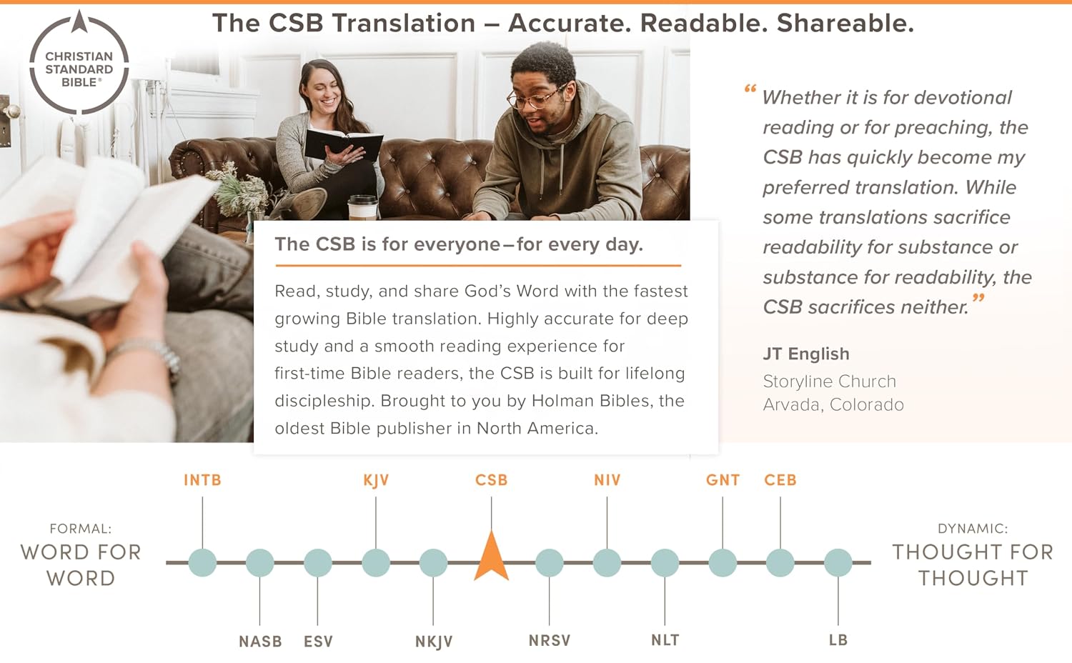 CSB Lifeway Women's Bible, Marigold LeatherTouch, Black Letter, Single-Column, Wide-Margins, Devotions, Articles, Word Studies, Character Profiles