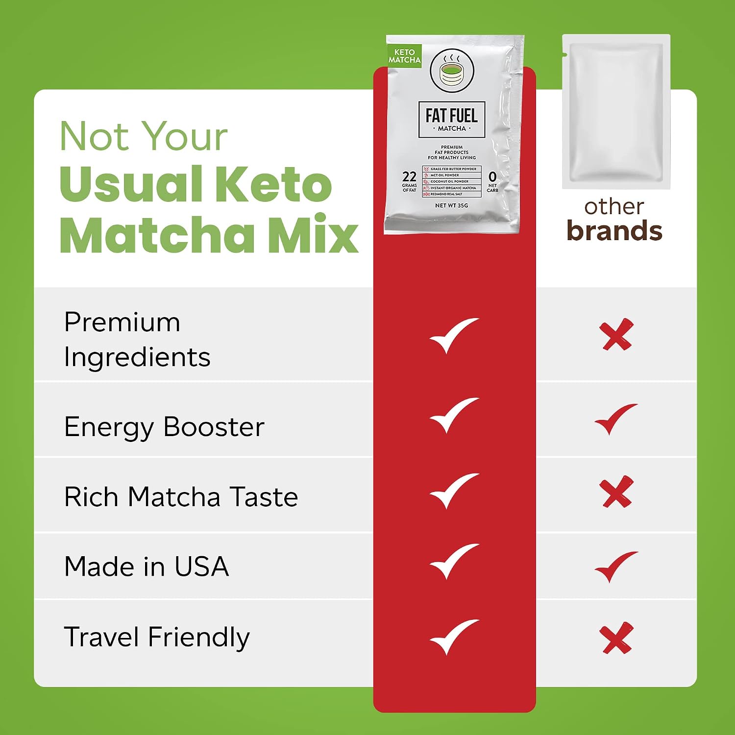 FAT FUEL Keto Matcha 22g Premium Fats - With Grass Fed Butter, MCT Oil, Coconut & Redmond Real Salt - Instant Organic Matcha, Zero Net Carb