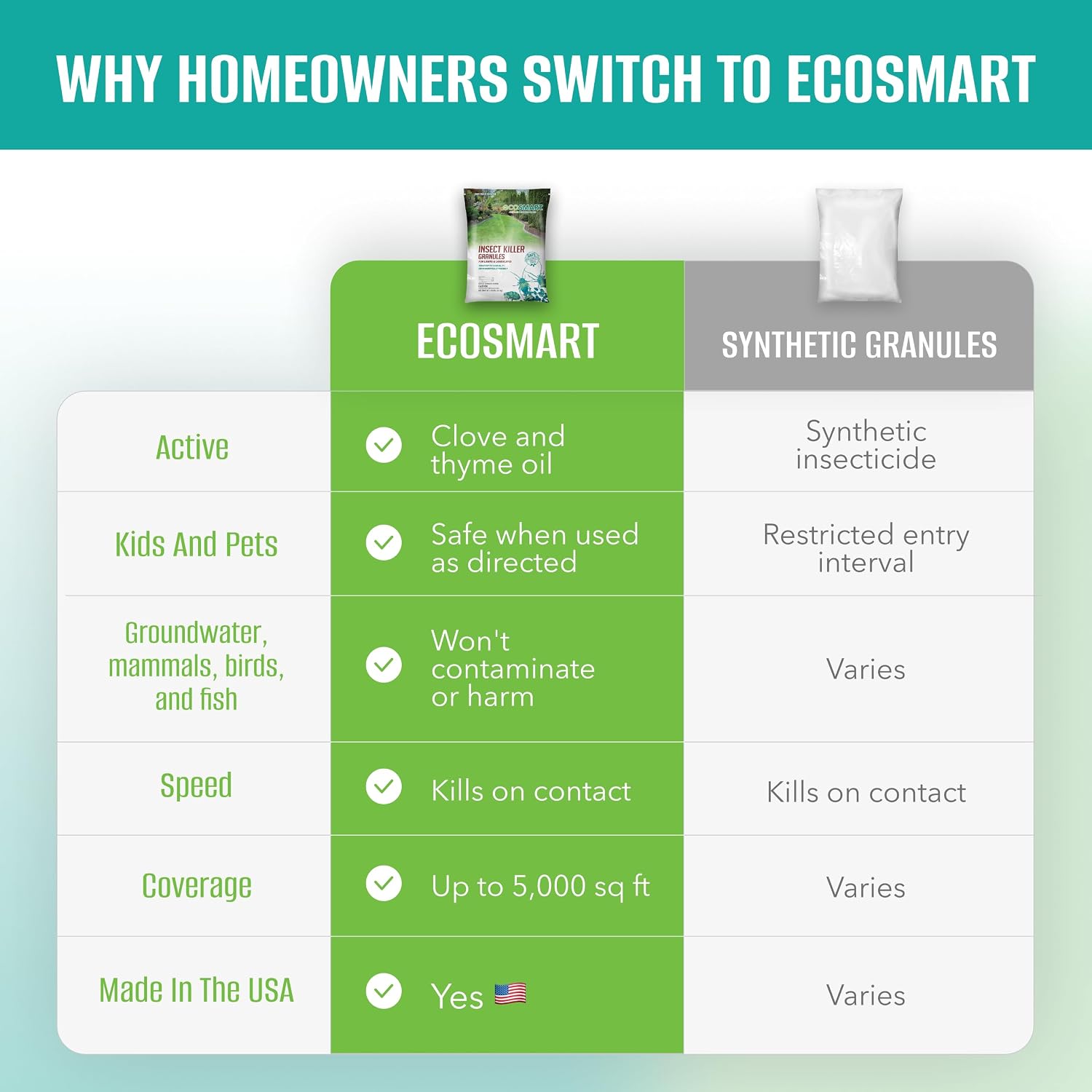 EcoSMART Insect Killer Granules for Lawns & Landscapes, 10 lb Bag, Plant-Based Pest Control with Clove & Thyme Oil