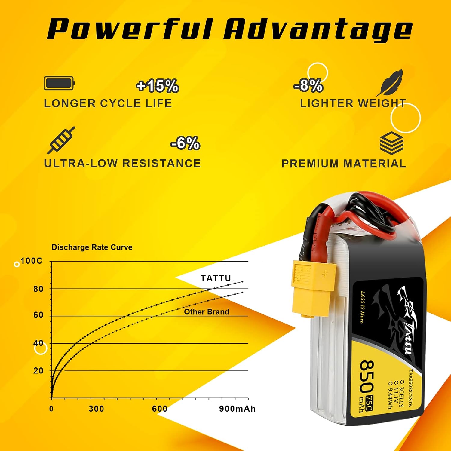 TATTU 850mAh 11.1V 75C 3S LiPo Battery Pack with XT60 Plug for Multirotor FPV 150 180 Size Quadcopter