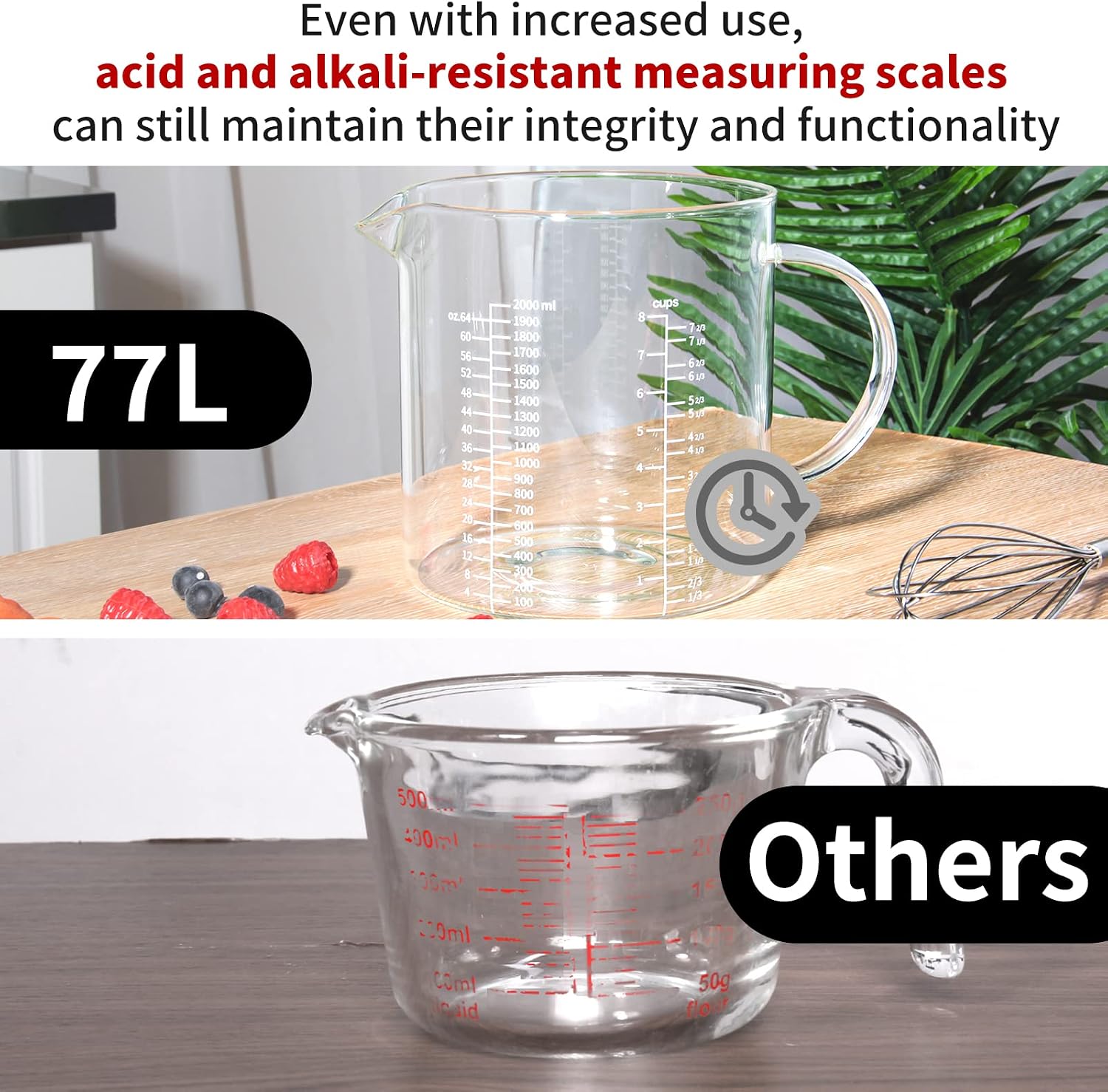2 Cup Glass Measuring Cup, [Insulated handle, V-Shaped Spout], High Borosilicate Glass Measuring Cup for Kitchen or Restaurant, Easy To Read, 500 ML (0.5 Liter, 2 Cup)