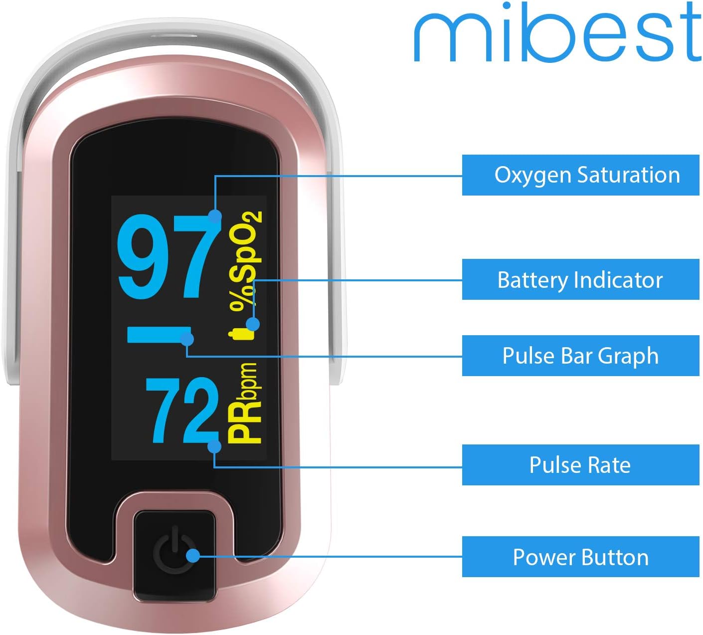 mibest OLED Finger Pulse Oximeter, O2 Meter, Dual Color White/Rose Gold