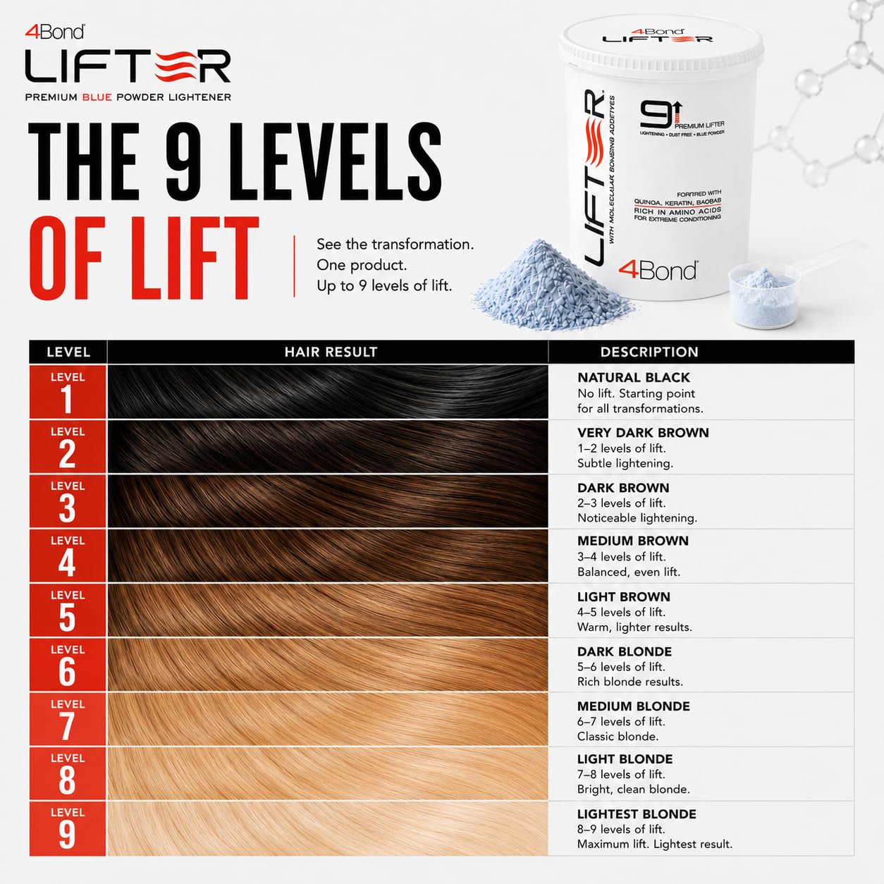 4BOND Premium Hair Bleach Powder Lightener | Blue Based Lightener | Up To 9 Levels Of Lift | Infused with Amino Acids, and Quinoa
