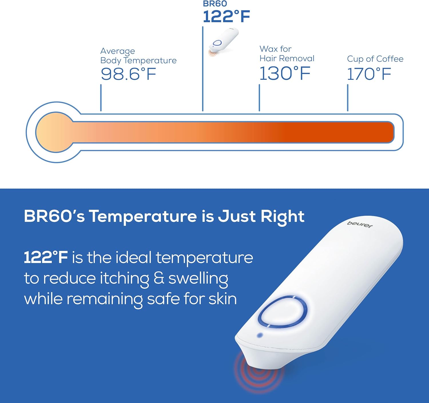 Beurer BiteX Original Insect Sting & Bite Relief BR60, Chemical-Free