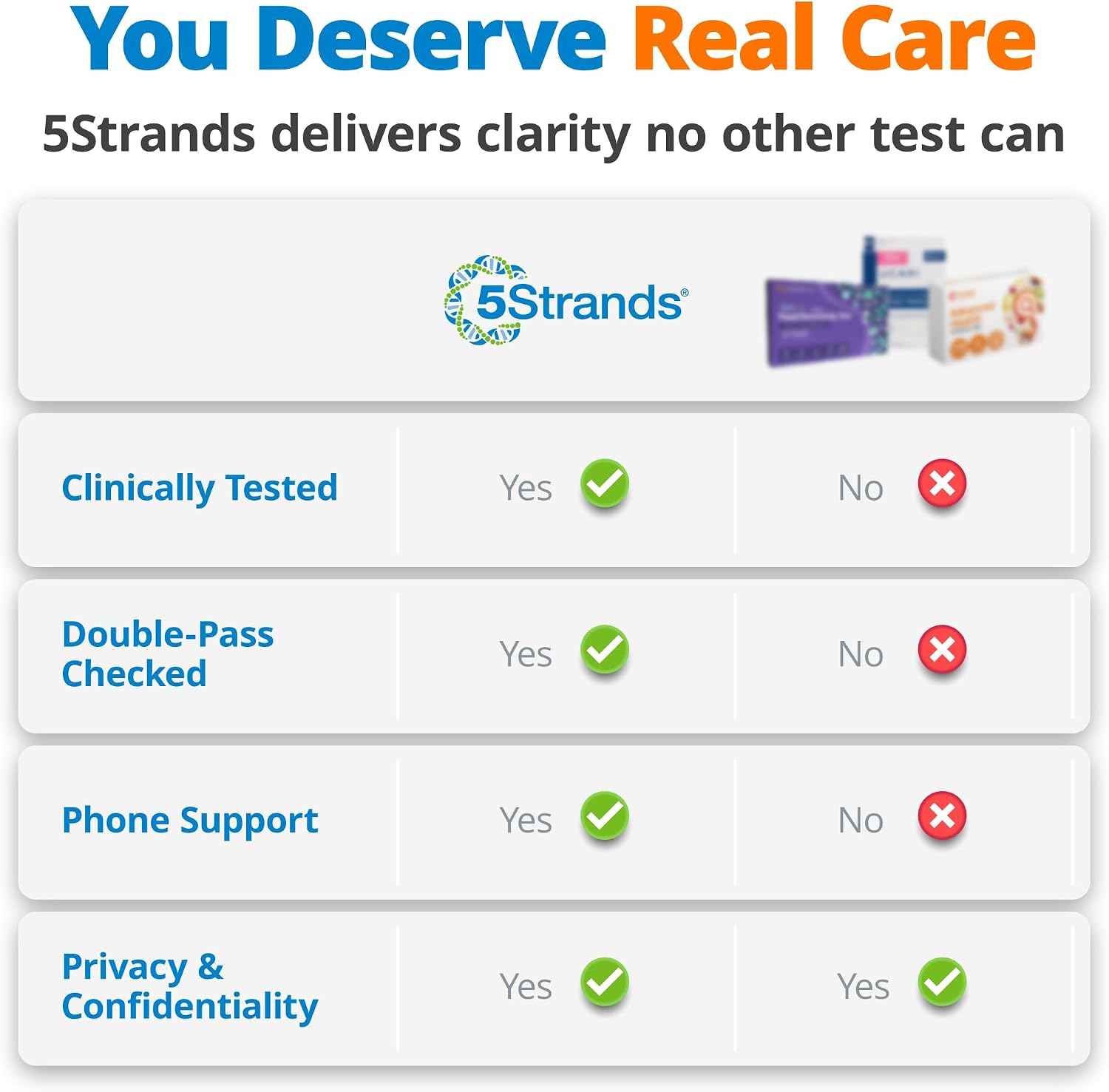 5Strands Food Intolerance Test, Accurate Hair Analysis, 800 Items Tested, at Home Food Sensitivity Test Kit for Adults & Kids, Gut Health Test