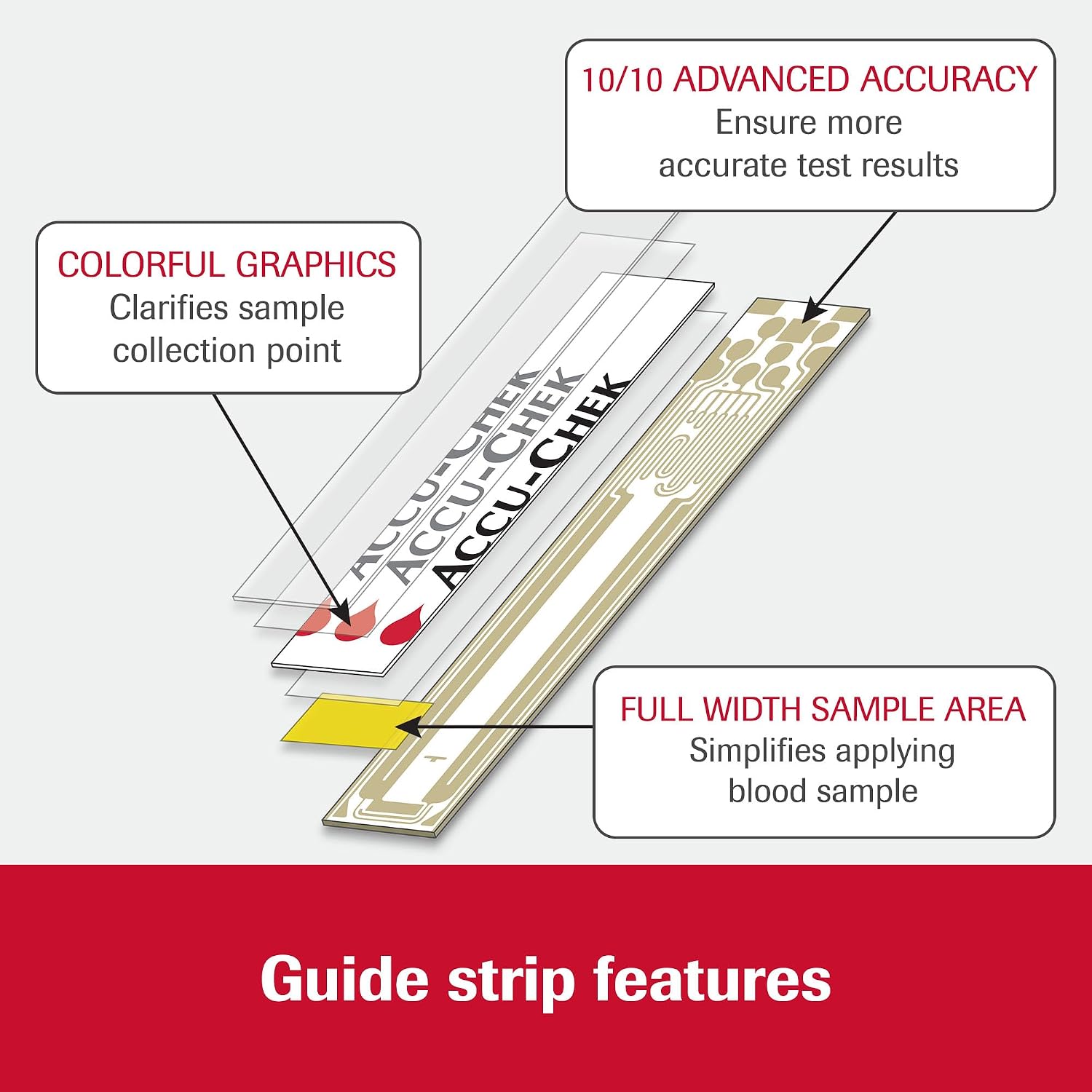 Accu-Chek Guide Glucose Test Strips, Pack of 50 | Diabetic Blood Sugar Testing