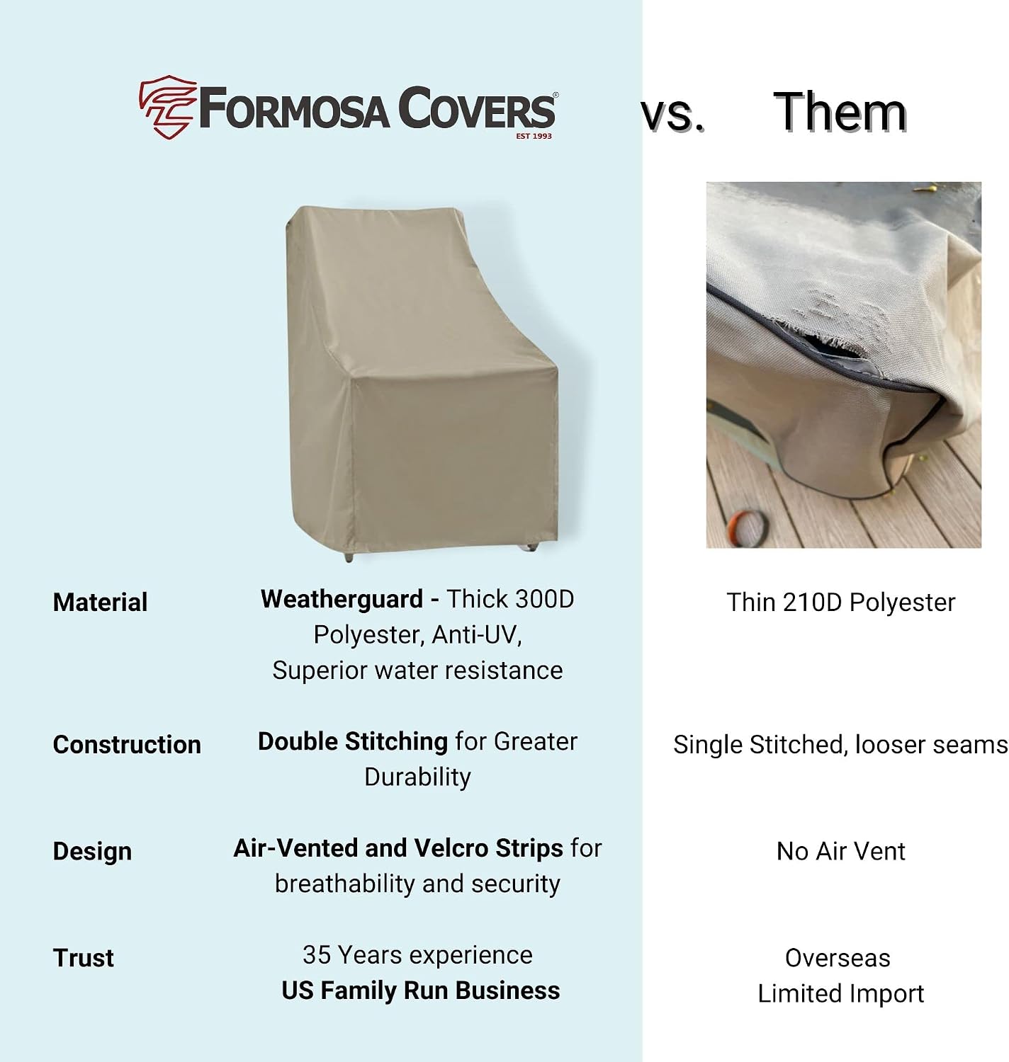 Formosa Covers | Outdoor Patio High Back, Rocking, Swivel Chair Cover Stackable Dining Seat Protection Secure Fastener Strips | 27" W x 30" D x 42" H (Taupe)