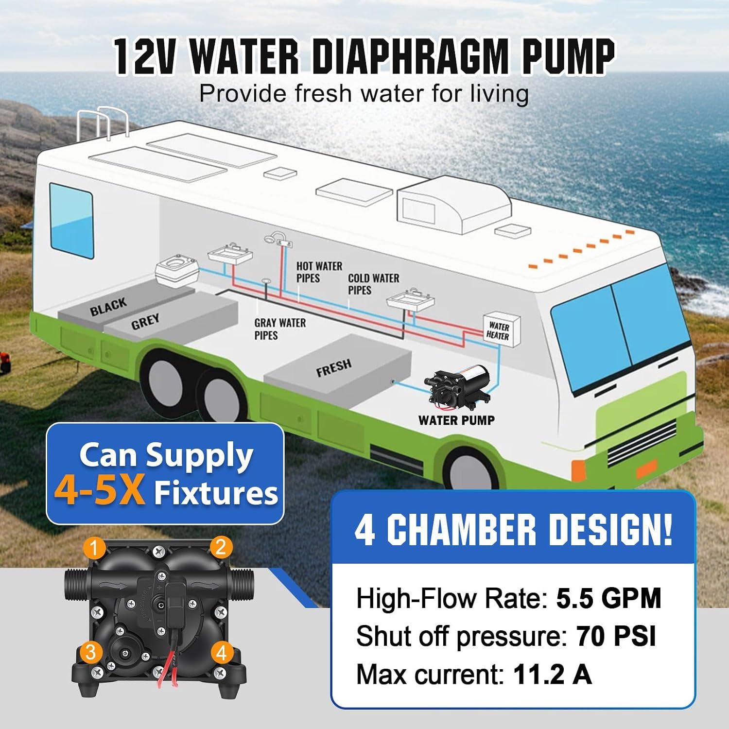 YOUNGTREE 55-Series 110V AC Fresh Water Diaphragm Pump 7GPM 70PSI 110volt 5-Chamber Water Pressure Washdown Pump On Demand with Pressure Switch for Irrigating, Home, Sprinkler, RV, Marine