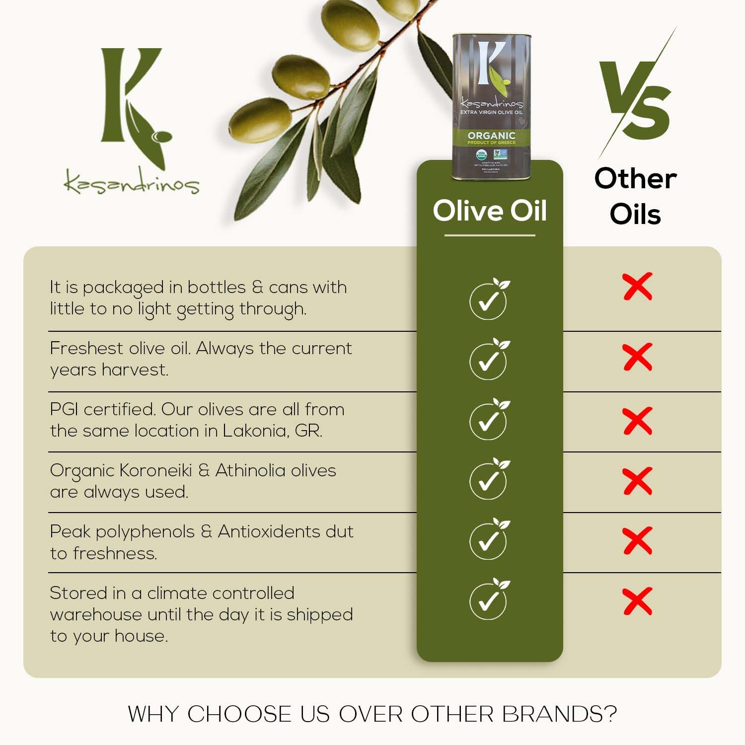 Kasandrinos Organic Olive Oil Extra Virgin, Polyphenol Rich Greek Olive Oil, 100% Organic First Cold Pressed, Mild + Delicate Flavor, Verified by Non GMO, 500 ml / 16.9 oz