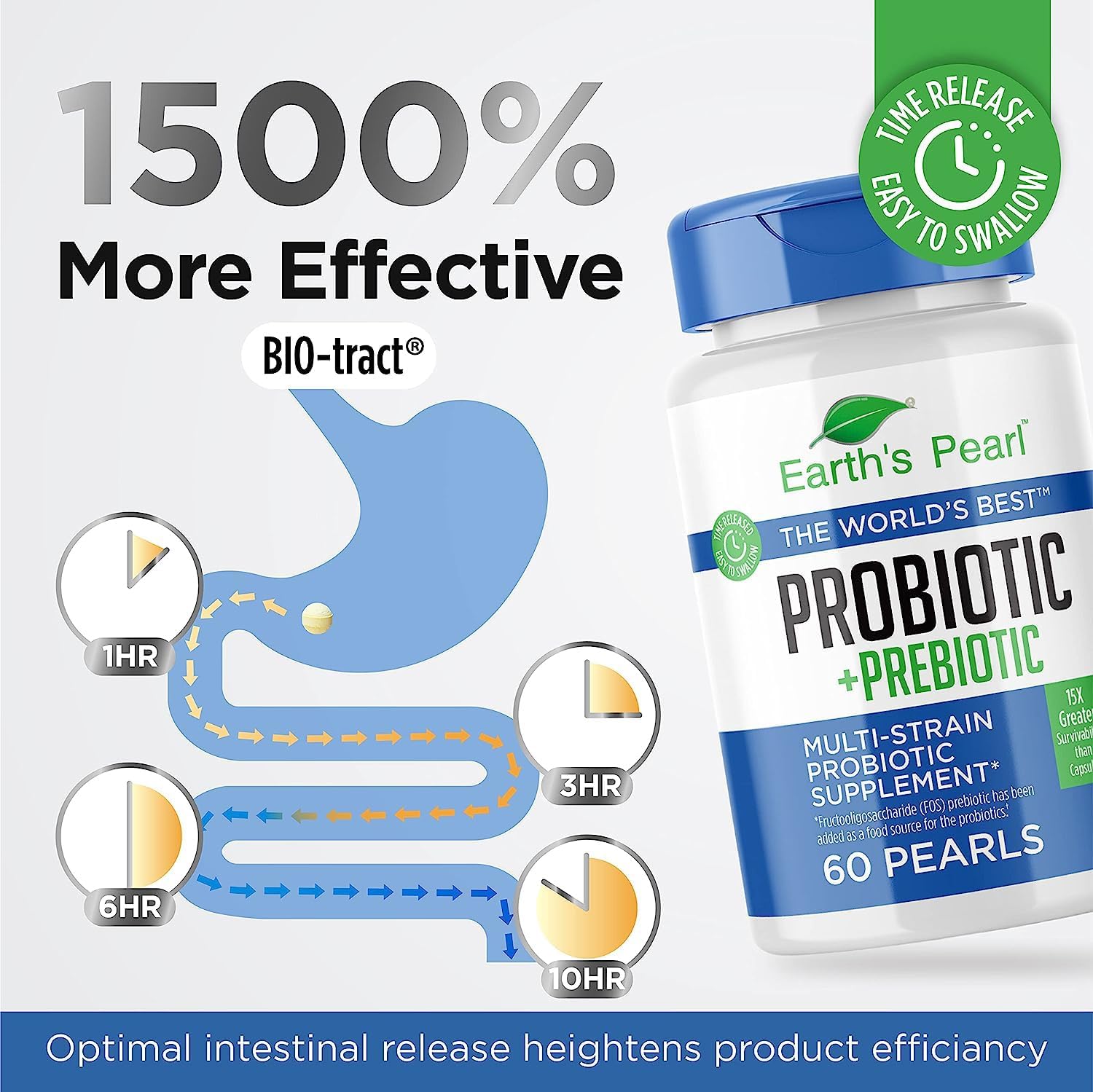 Probiotics for Women & Men - Probiotic & Prebiotics 60-Day Supply | Earth's Pearl - BIO-Tract® Time-Release - 4 Billion CFU - Gut Health Support