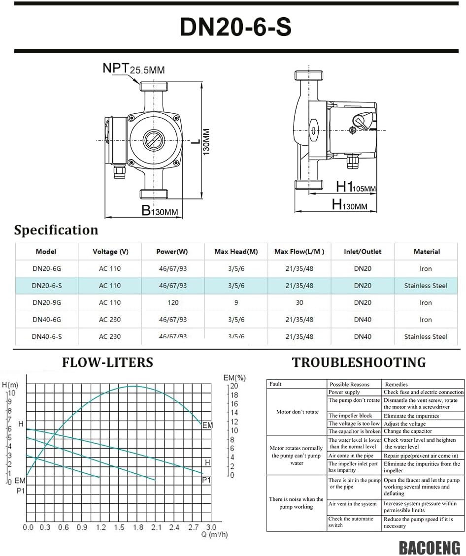 BACOENG Hot Water Recirculating Pump, Stainless Steel Head, Circulation Pump NPT 3/4", 3-Speed Control, Circulating Pump for Water Heater System