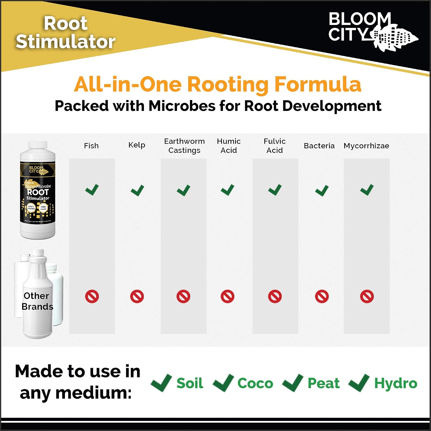 Organic Root Stimulant, Salmon and Kelp Formula, Rich with Microbes and Mycorrhizae by Bloom City, Gallon (128 oz)