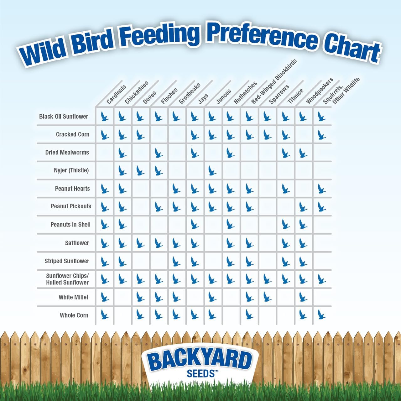 Backyard Seeds Woodpecker No-Waste Bird Seed Mix 5lbs - Premium Shelled Peanuts & Sunflower Chips, Small Bag of Wild Bird Food