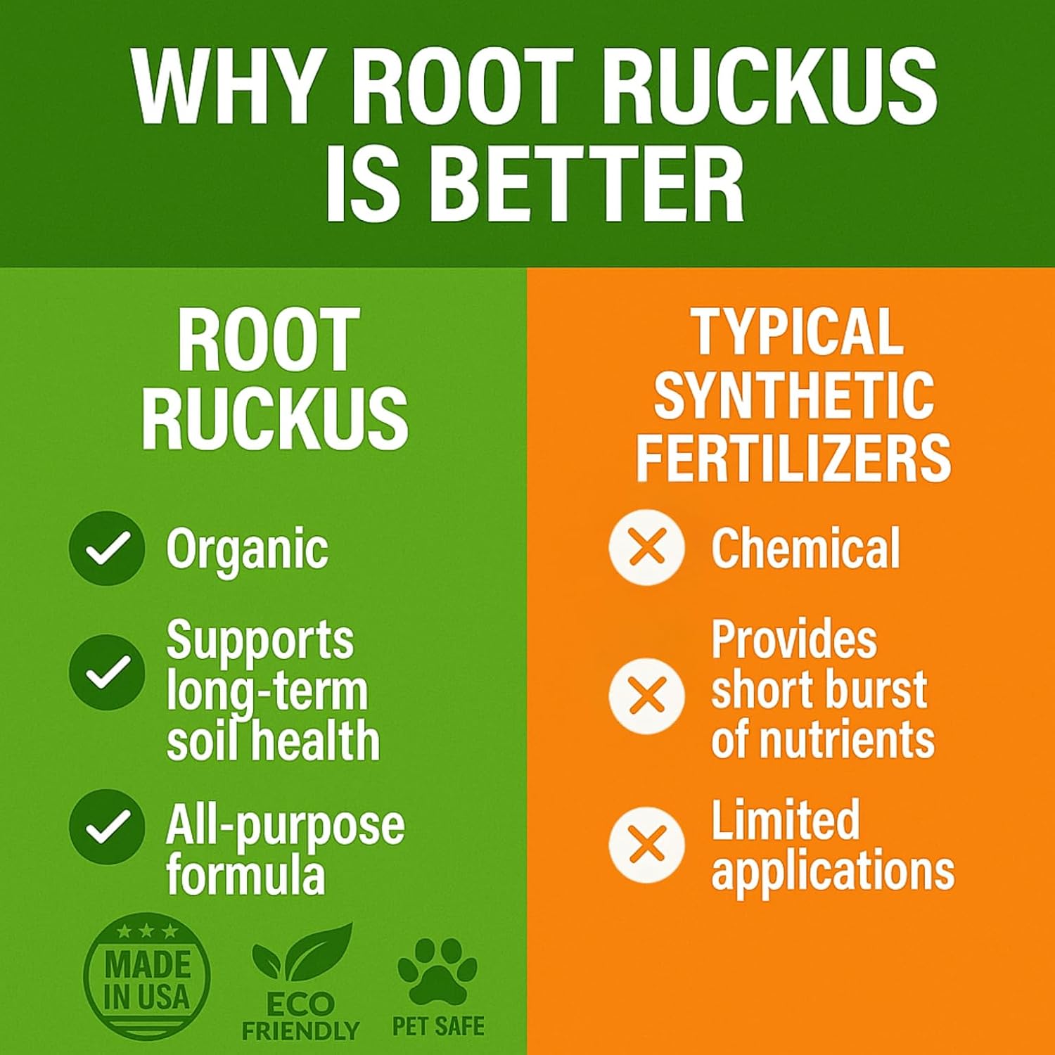 GS Plant Foods Root Ruckus Compost Fertilizer Organic Plant Food - Turbo Charged Compost for Plants - Humic Acid & Sea Kelp Nutritional Root Supplement for Lawns, Soil, Shrubs & Vegetables - 1 Gallon