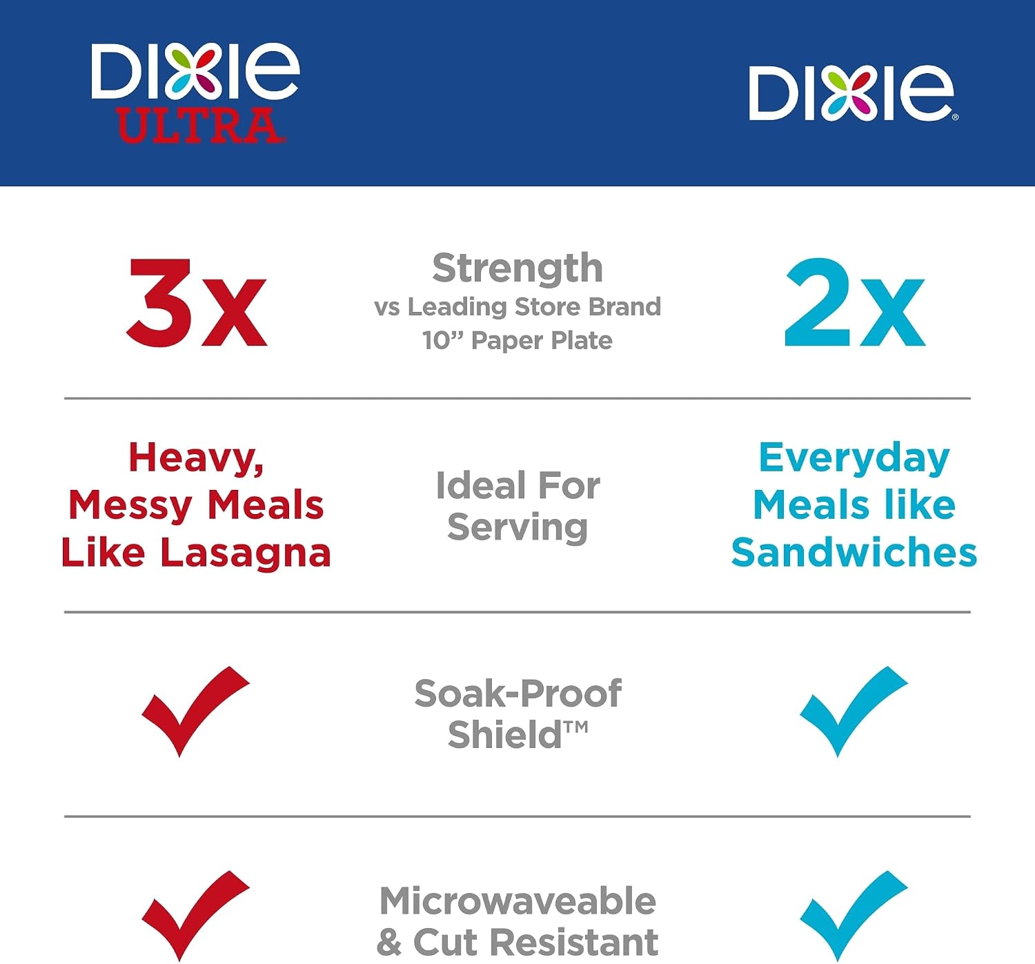 Dixie Large Paper Plates, 10 Inch, 54 Count, 2X Stronger, Microwave-Safe, Soak-Proof, Cut Resistant, Disposable Plates For Everyday Breakfast, Lunch, & Dinner Meals