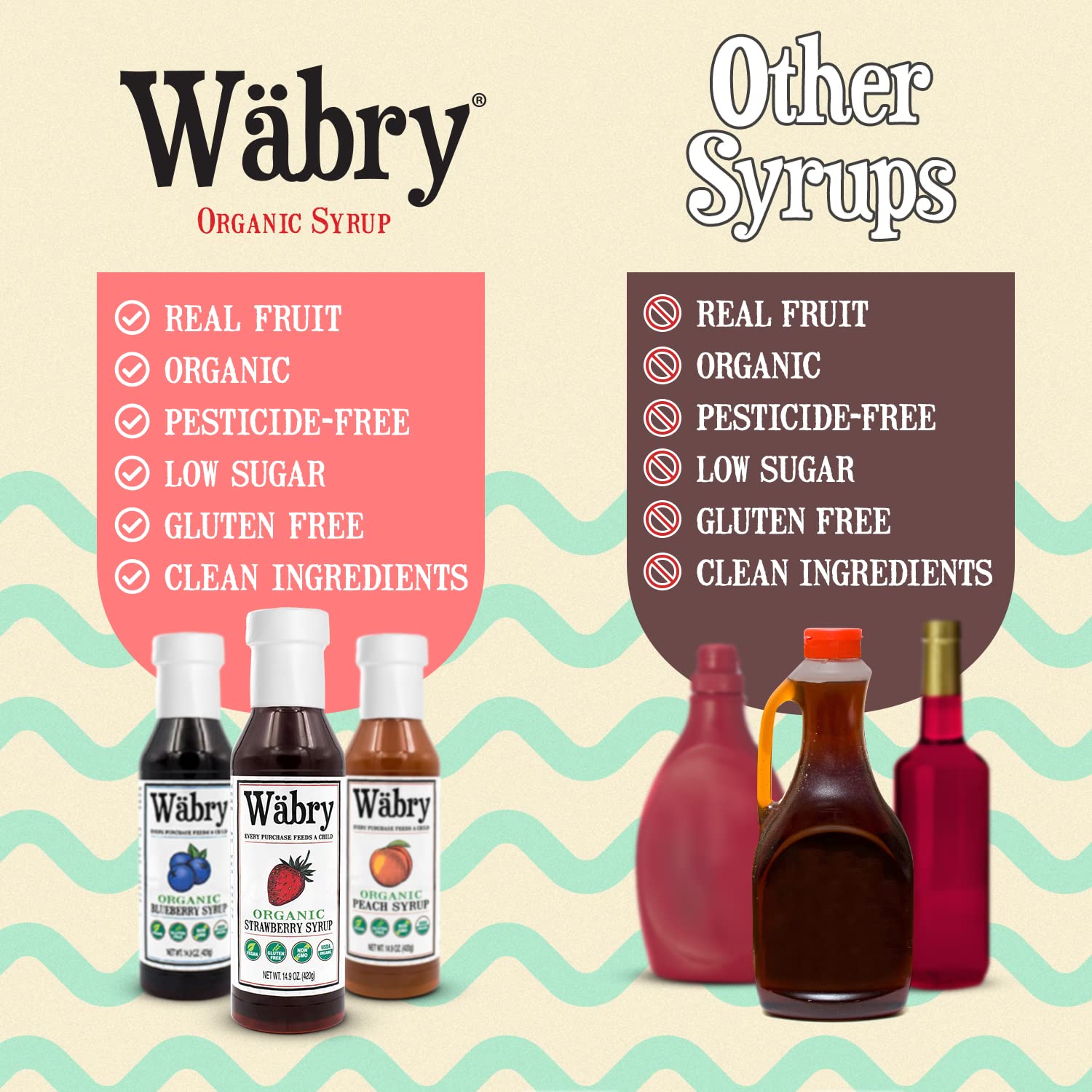 Wäbry Blueberry Syrup – 14.9oz (420g), Natural Fruit Flavor Organic Snow Cone Syrup for Drizzling on Shaved Ice, Waffles, Ice Cream & Lattes, Non-GMO, Dye-Free Vegan Syrups, 12 Servings Per Bottle