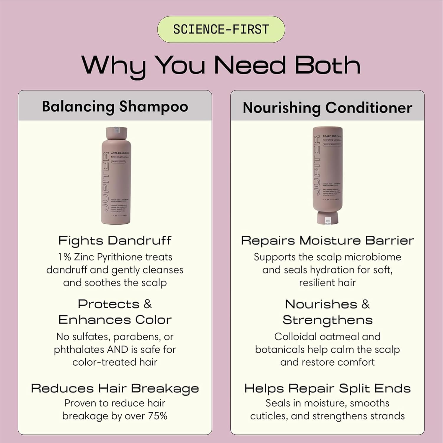 Jupiter Balancing Shampoo & Nourishing Conditioner for Men & Women - Clarifying Cleanse for Oily, Dry & Sensitive Scalp - Hydrates