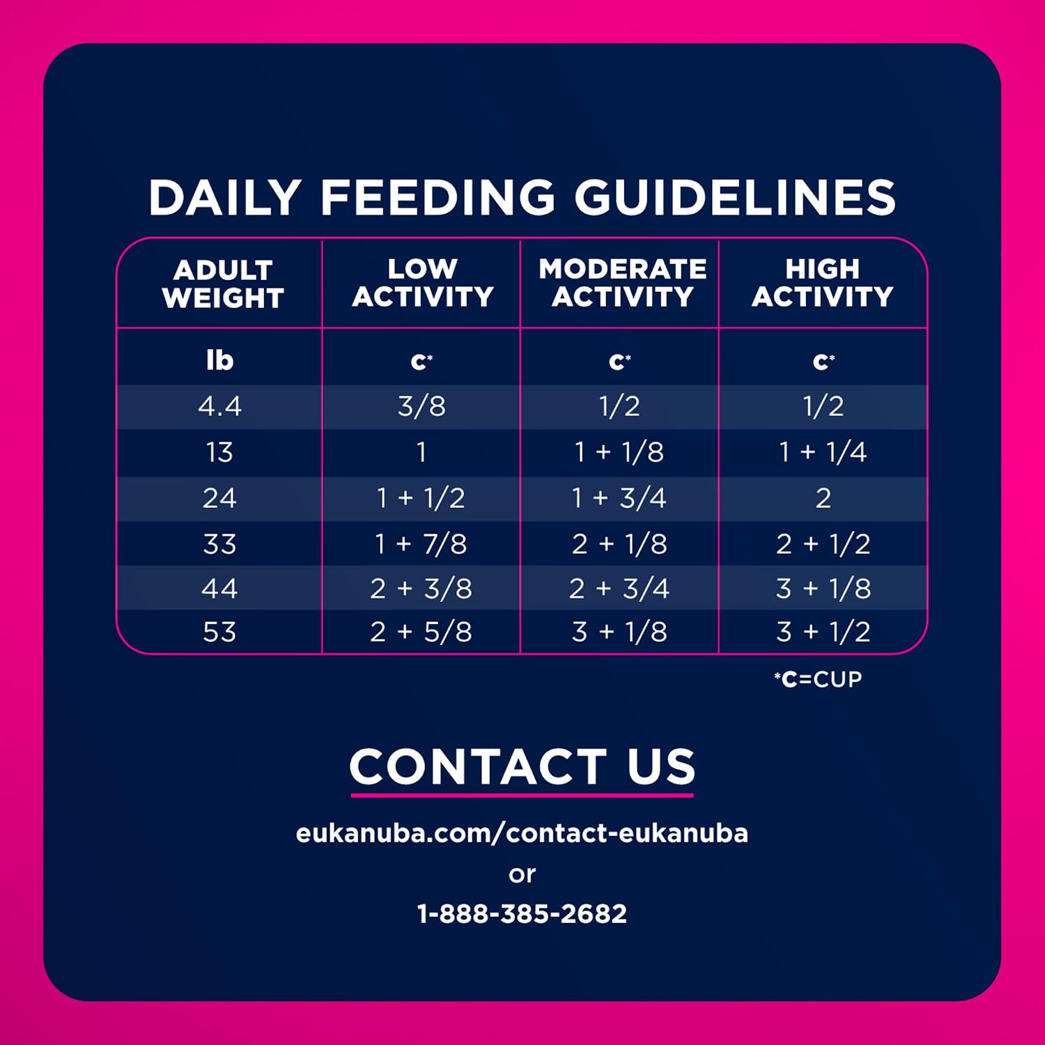 Eukanuba Adult Small Bites Dry Dog Food, 4.5 lb Bag