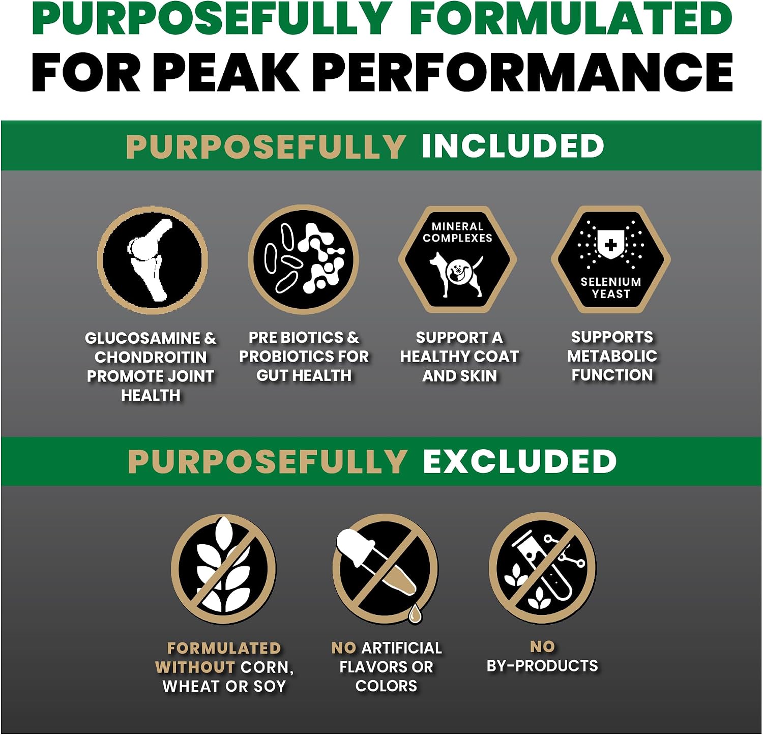 VICTOR Performance Dry Dog Food - Beef, Chicken & Pork Meal, 40 lb | Super Premium Dog Food, 26% Protein, For Active Adult Dogs, Includes Glucosamine and Chondroitin for Hip & Joint Health