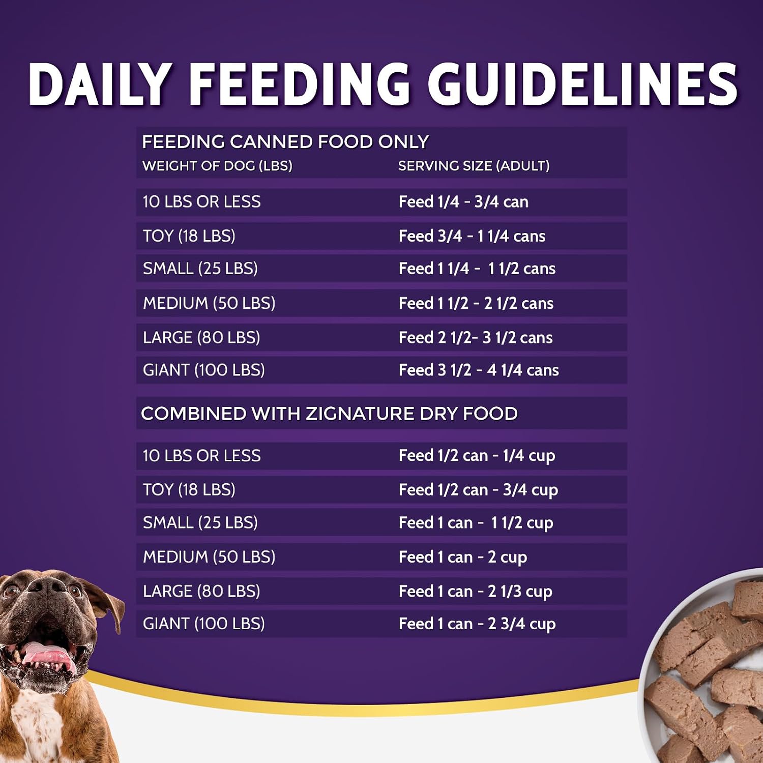 Zignature Turkey Formula Grain-Free Wet Dog Food 13oz, case of 12