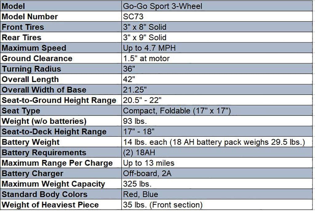 S73, Go-Go Sport, Red AND Blue Shroud Inserts, 3 Wheel