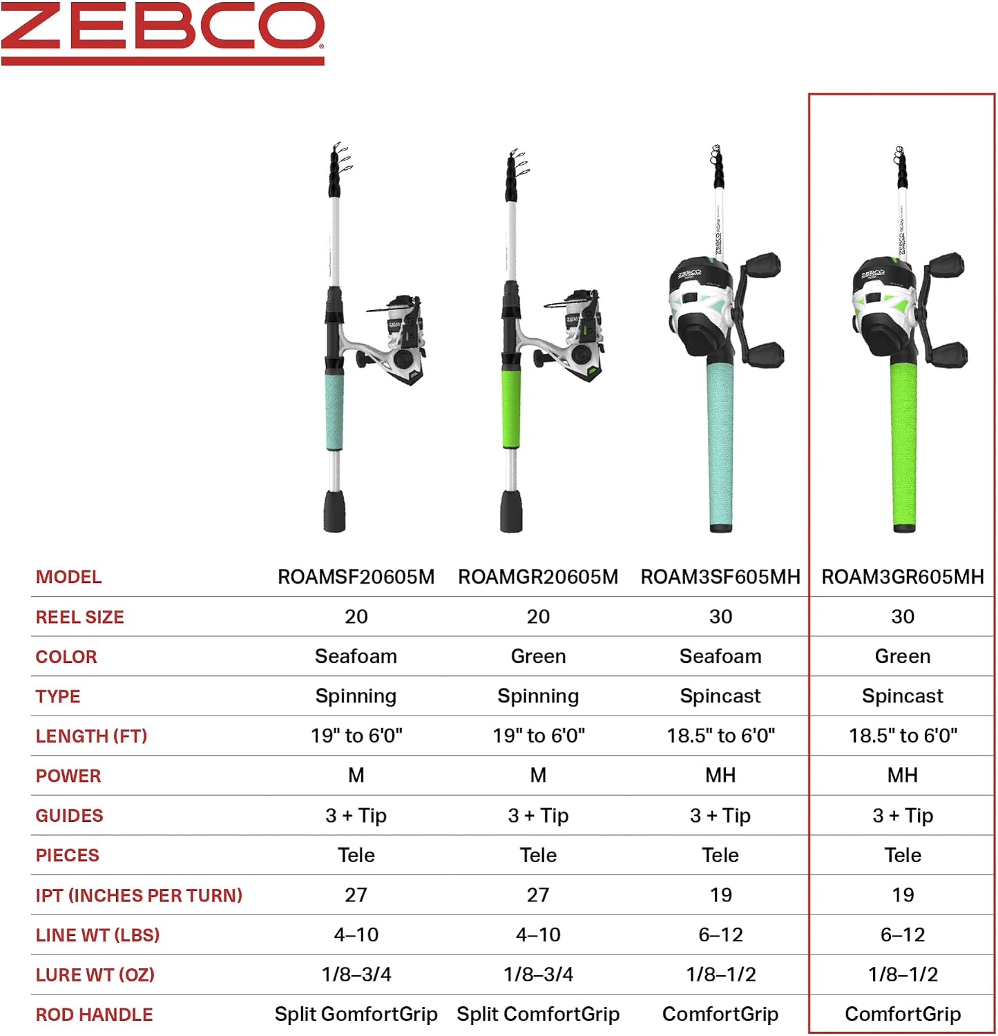 Zebco Roam Telescopic Fishing Rod and Spinning or Spincast Fishing Reel Combo, Durable 6-Foot Fiberglass Rod with ComfortGrip Handle