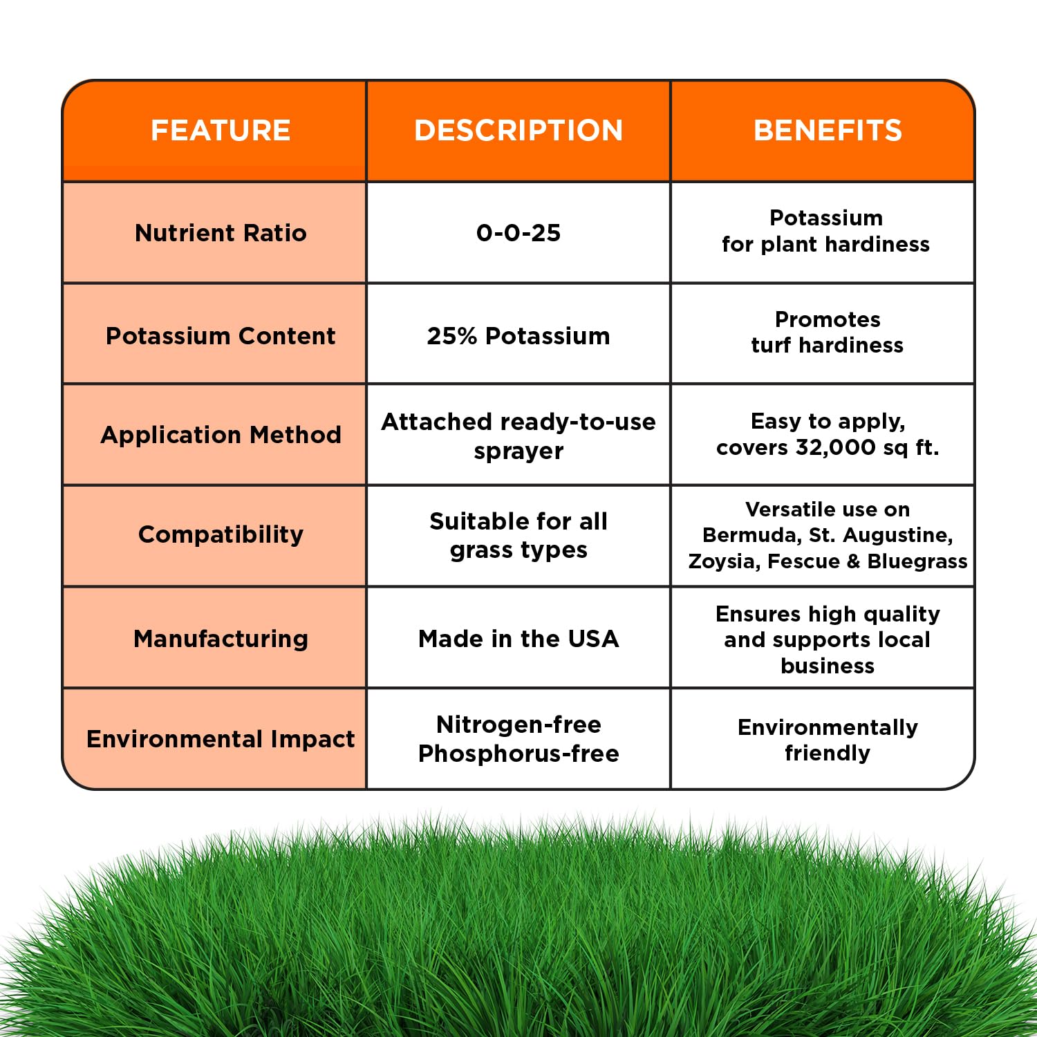 Simple Lawn Solutions - High Potassium Lawn Food Liquid Fertilizer 0-0-25 - Concentrated Spray - Turf Grass Vigor and Plant Hardiness - Summer and Fall - Any Grass Type (32 Ounce)