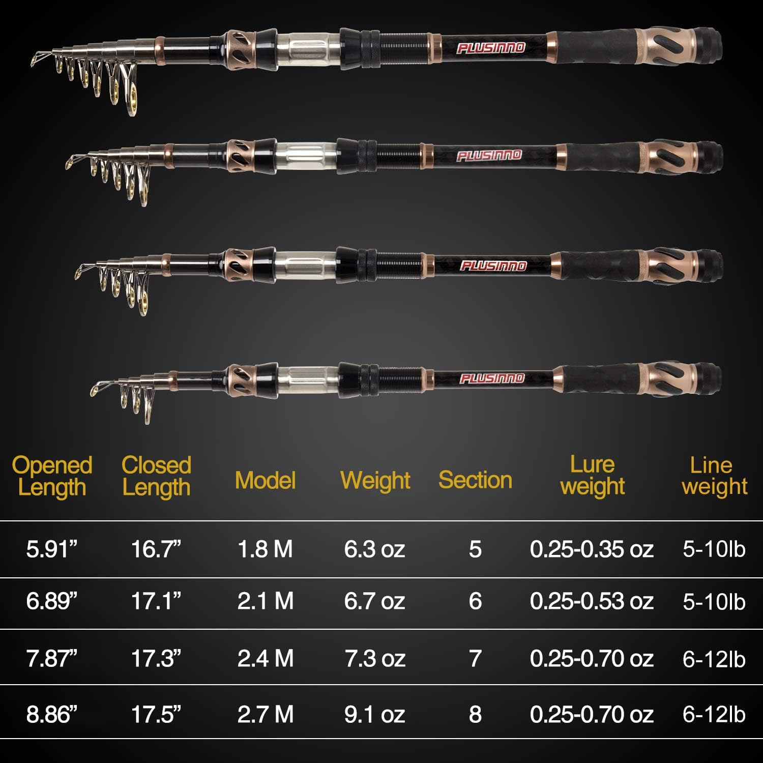 PLUSINNO Fishing Rod and Reel Combos - Carbon Fiber Telescopic Fishing Pole - Spinning Reel 12 +1 Shielded Bearings Stainless Steel BB