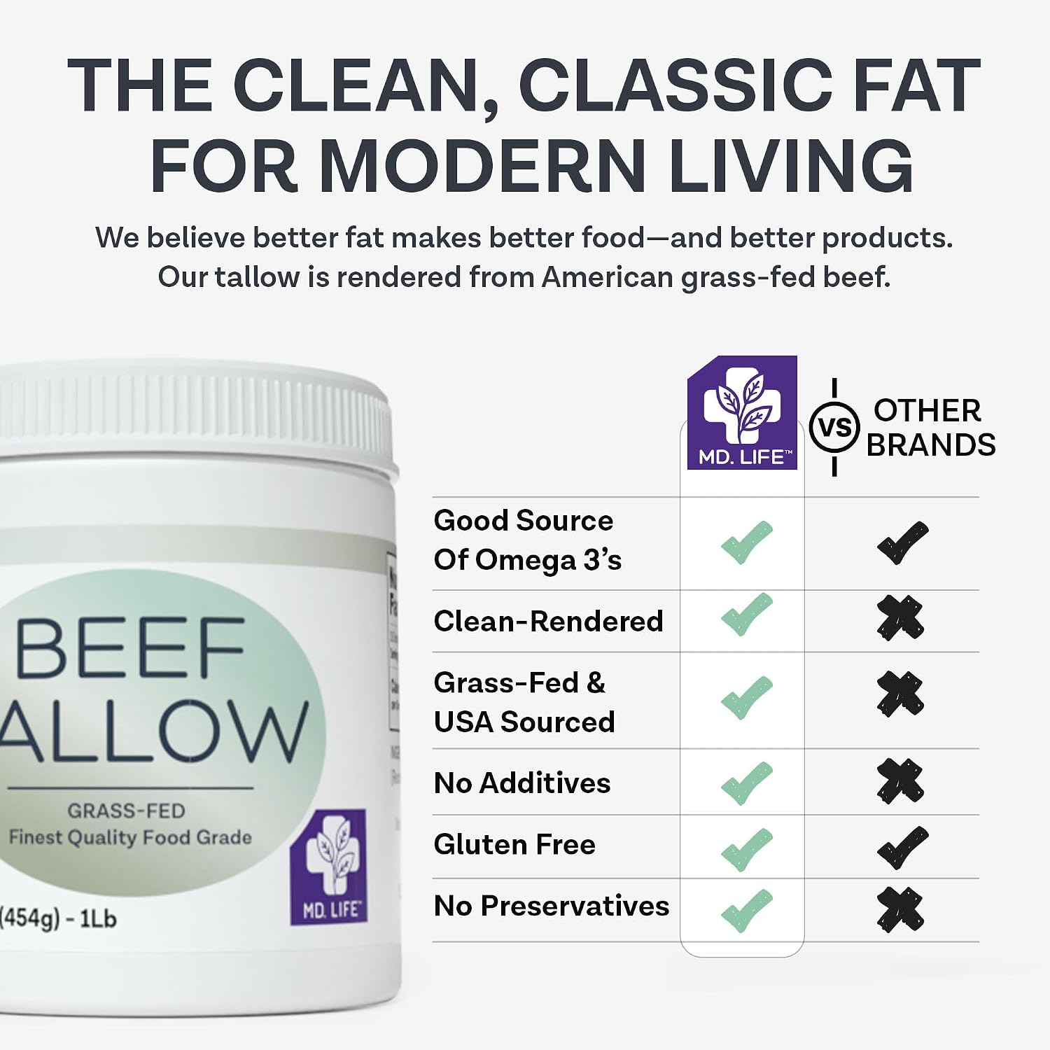 MD. Life Beef Tallow for Cooking - Food Grade Grass Fed Beef Tallow for Cooking Oil Replacement - 28 Ounce - Pasture Raised Keto Friendly Beef Tallow- Used to Make Candles & Soap