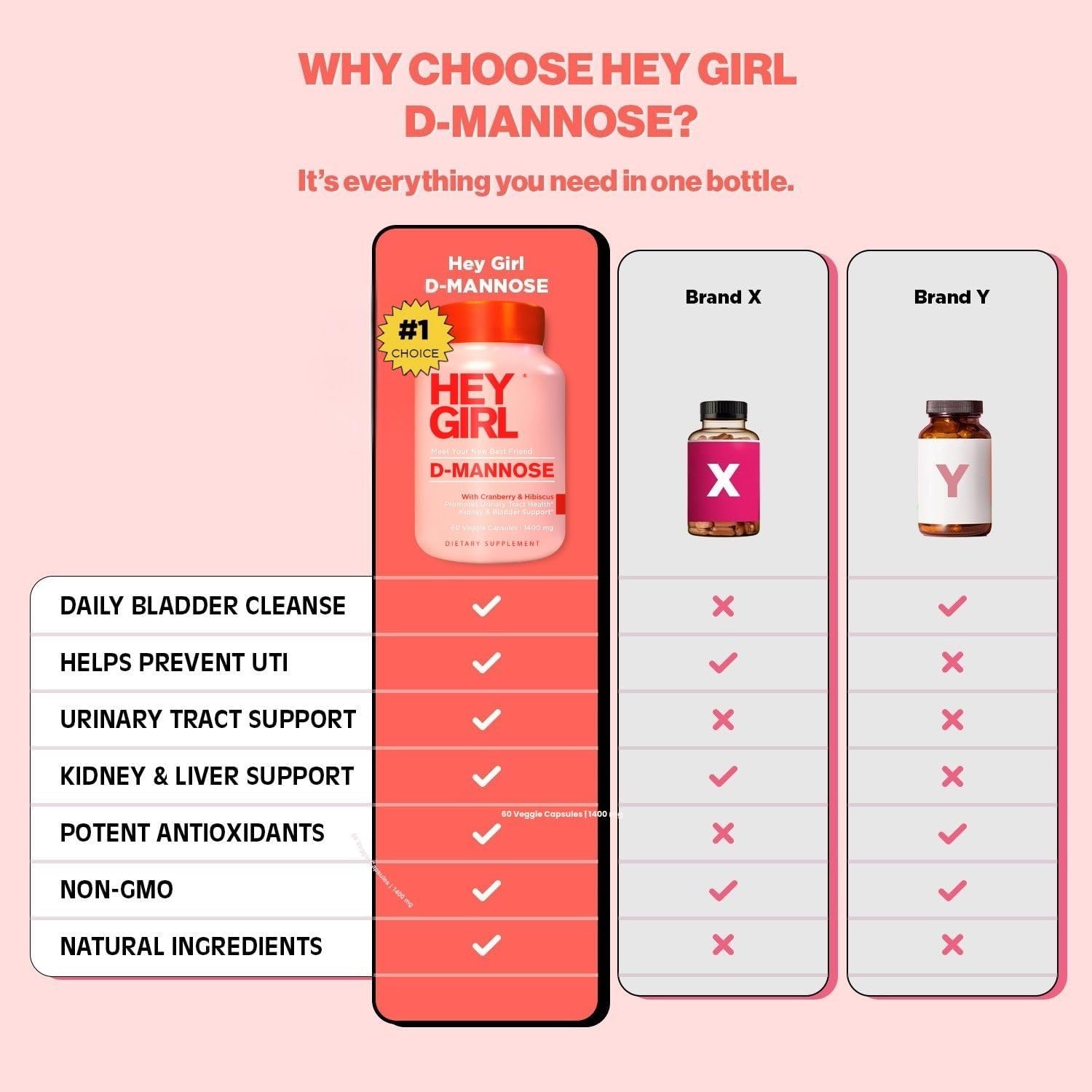 Hey Girl D Mannose Supplements for Women, D-Mannose 1000mg UTI Pills with Cranberry, Hibiscus & Dandelion - Urinary Tract Supplement