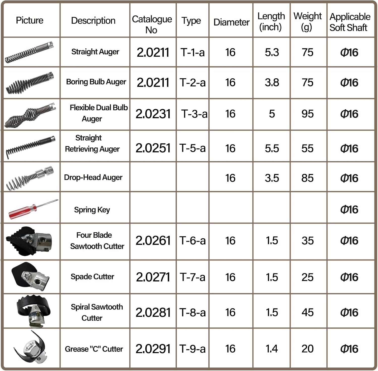 10 Pcs Drain Snake Drill Attachment Cutter and Auger Kit Compatible with RIDGID K-400 C-4 C-6 C-7 C-8 and C-9 Drain Cleaning Machine