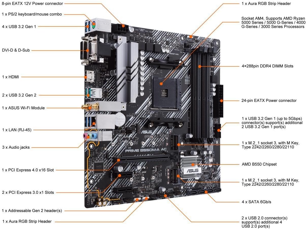 NEWEGG Motherboard CPU Memory Combo - B550M Micro ATX Motherboard Bundle with Ryzen 5 5500 6-Core 3.6 GHz CPU and 16GB (2 x 8GB) 288-Pin PC RAM DDR4 3600 Desktop Memory
