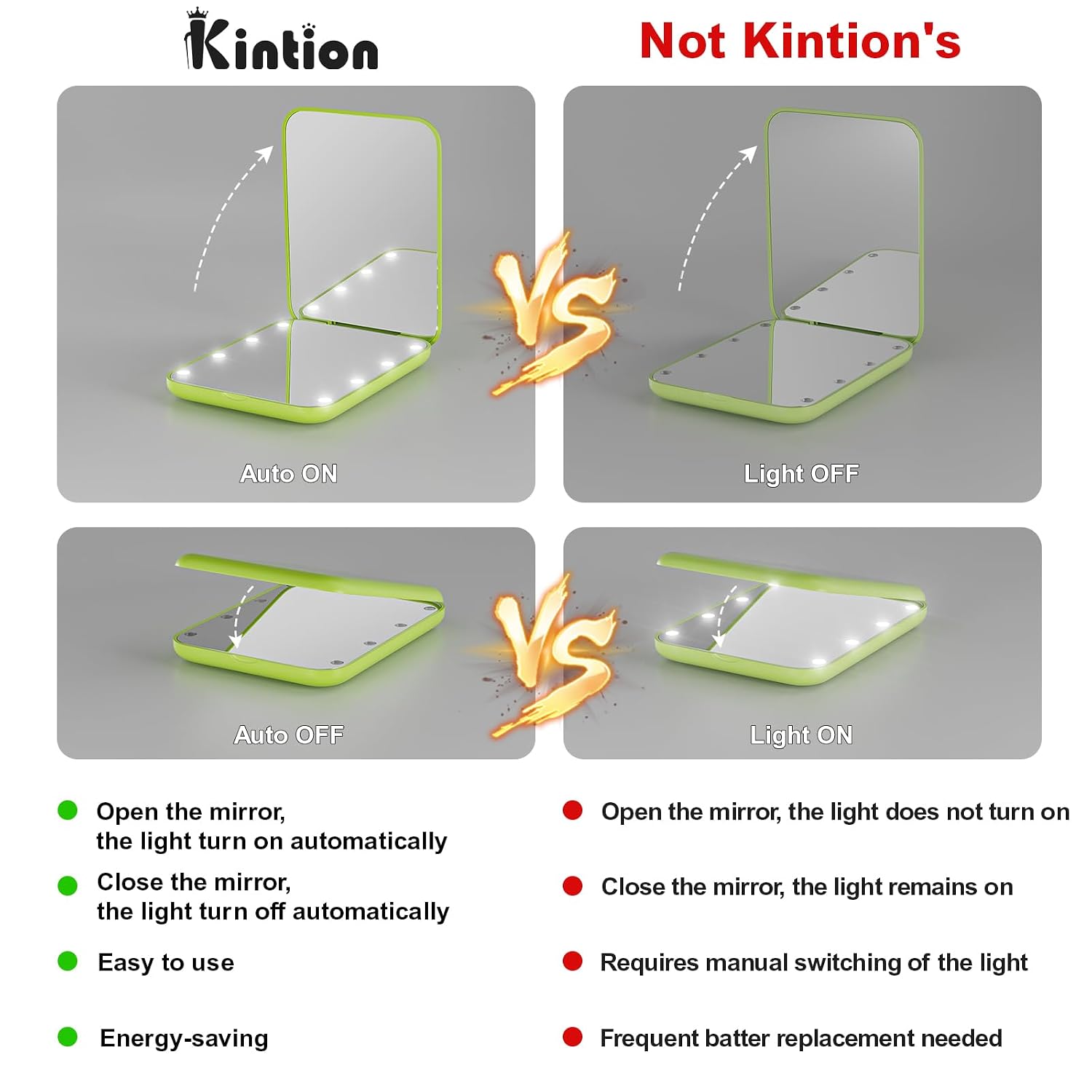 Kintion Pocket Mirror, 1X/3X Magnification LED Compact Travel Makeup Mirror with Light for Purse, 2-Sided, Portable, Folding, Handheld
