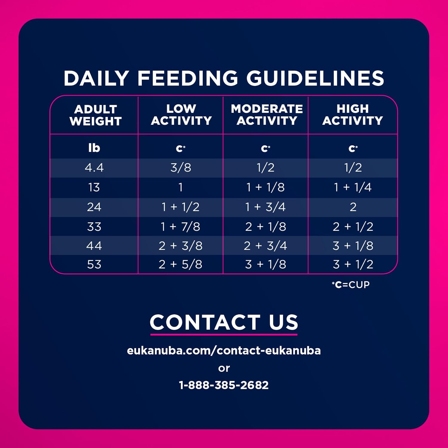 Eukanuba Adult Small Bites Dry Dog Food, 4.5 lb Bag