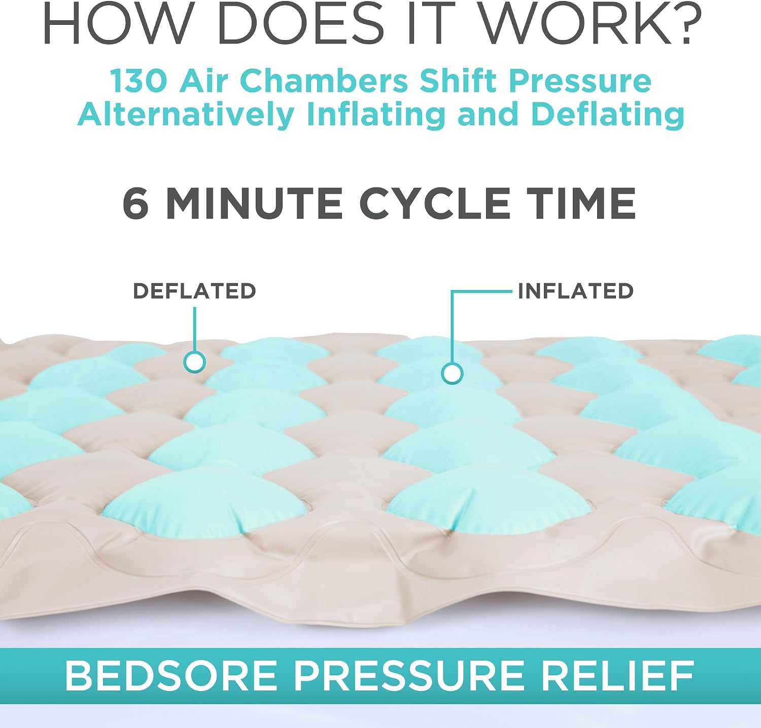Vive Alternating Air Pressure Mattress Pad - The Original Bed Sore Solution | Dr. Recommended Hospital Bed Topper for Bedridden Patients - Includes Waterproof, Breathable Ulcer Cushion & Quiet Pump