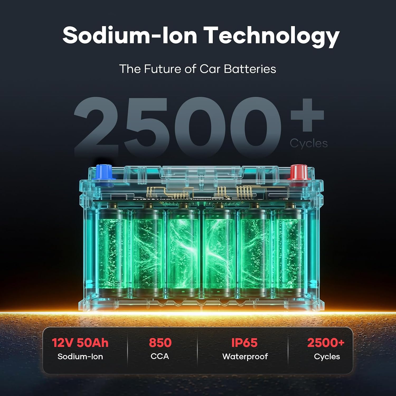 12V 70Ah Sodium Ion Car Battery, 1000CCA IP65 Waterproof Automotive Group Size 49 Battery for Car RV Marine