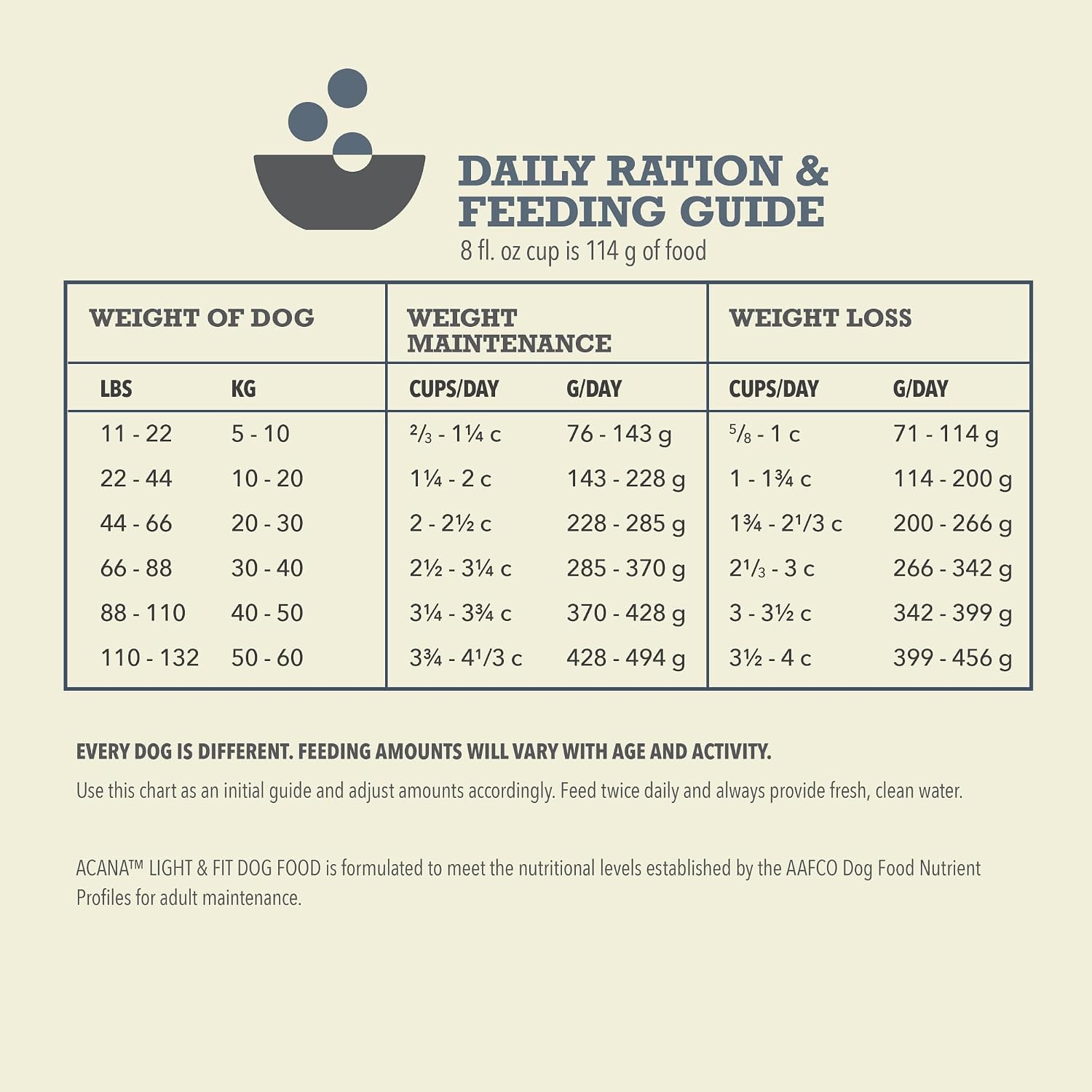 ACANA Grain Free Dry Dog Food Red Meat Recipe 4.5lb. Bag | Freeze Dried, Grain Free, High Protein, Made in the USA, Omega-3 Fatty Acids, Digestive Health, Global Quality Ingredients