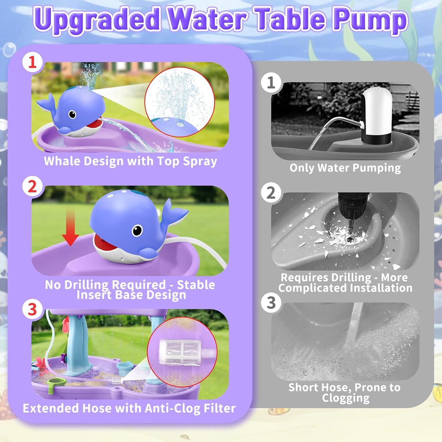 Infowush Water Table Pump, Rechargeable Water Pump for Water Table, Blue | Whale Pump with Sprinkler, 3.5 Hours Non-Stop Fun, Summer Outdoor Water Toys, Outside Water Play Table Accessories for Kids