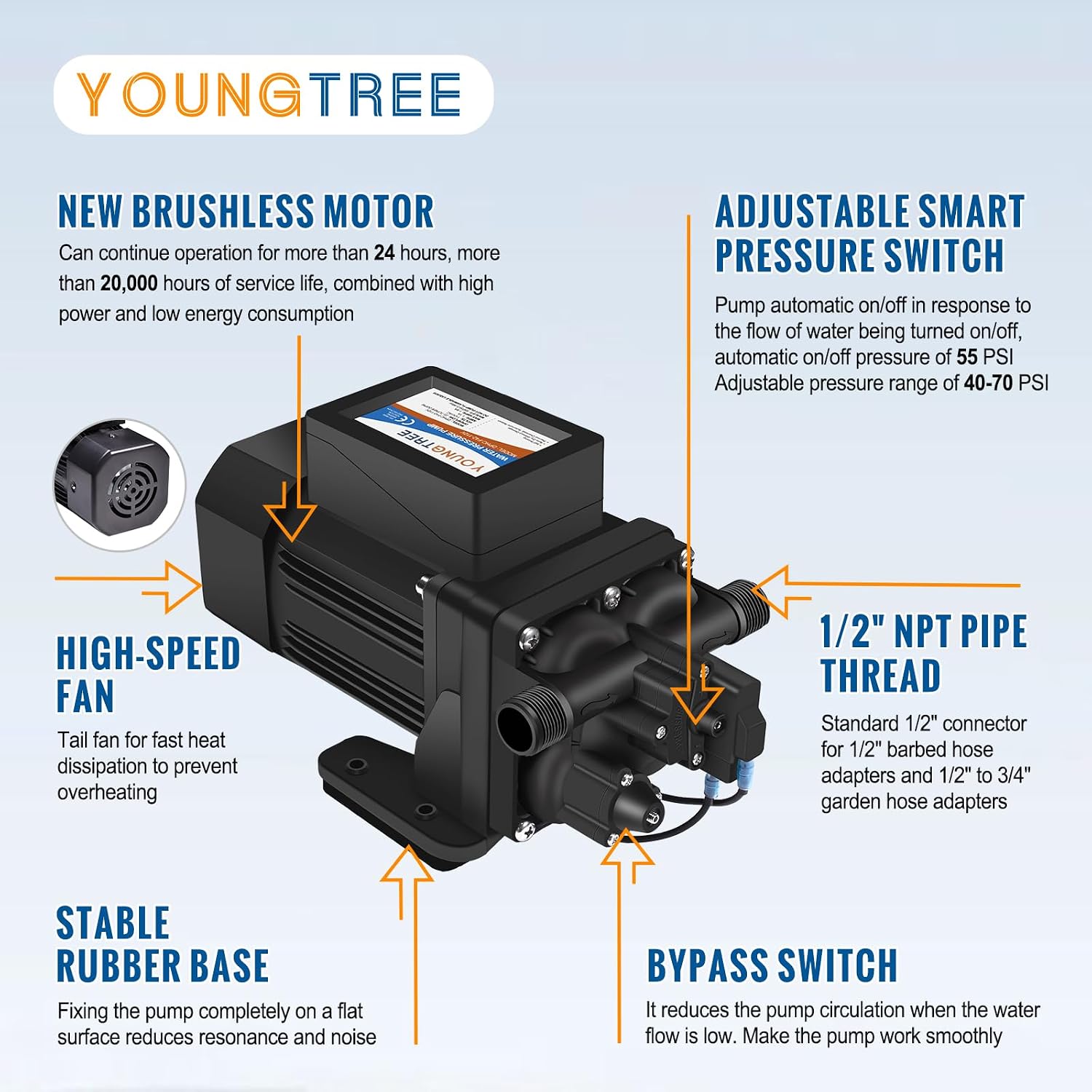 YOUNGTREE RV Water Pressure Diaphragm Pump 110V 4.0GPM 50PSI On Demand Fresh Water Transfer Pump 110Volt AC with Garden Hose Adapters for Irrigation Home Pool Draining Sprinkler