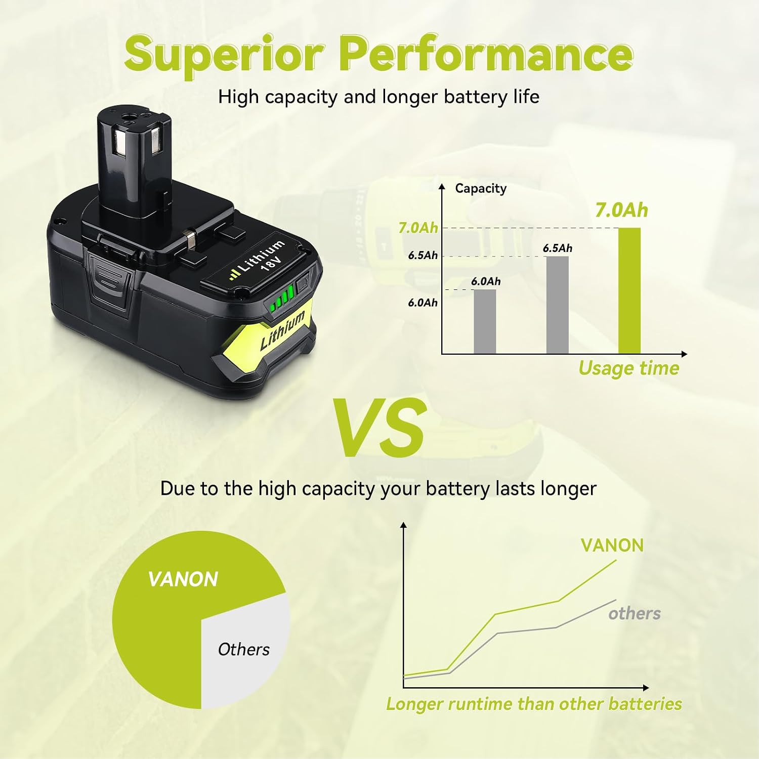 VANON 7000mAh Replacement for Ryobi 18V Battery 2Pack