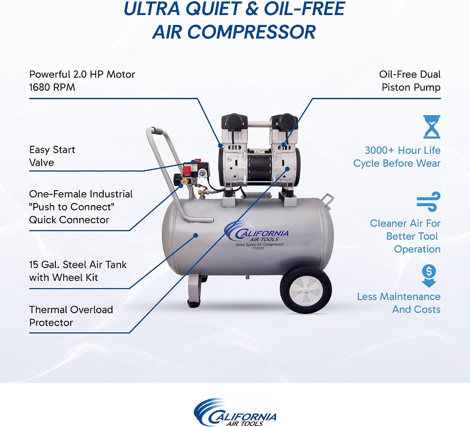 California Air Tools 15020C Powerful 2.0 HP Ultra Quiet and Oil-Free Air Compressor with Wheels, 15 Gallon Tank Capacity, 70 dB Noise Level, Electric