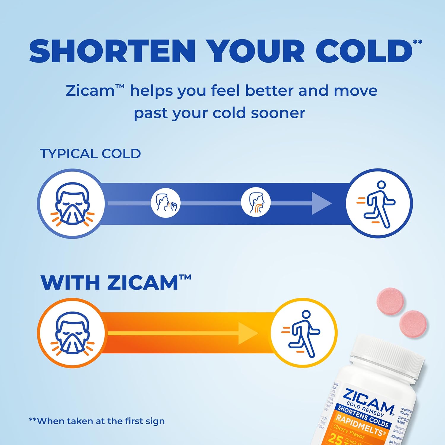 Zicam Cold Remedy RapidMelts, Citrus, 25 Count