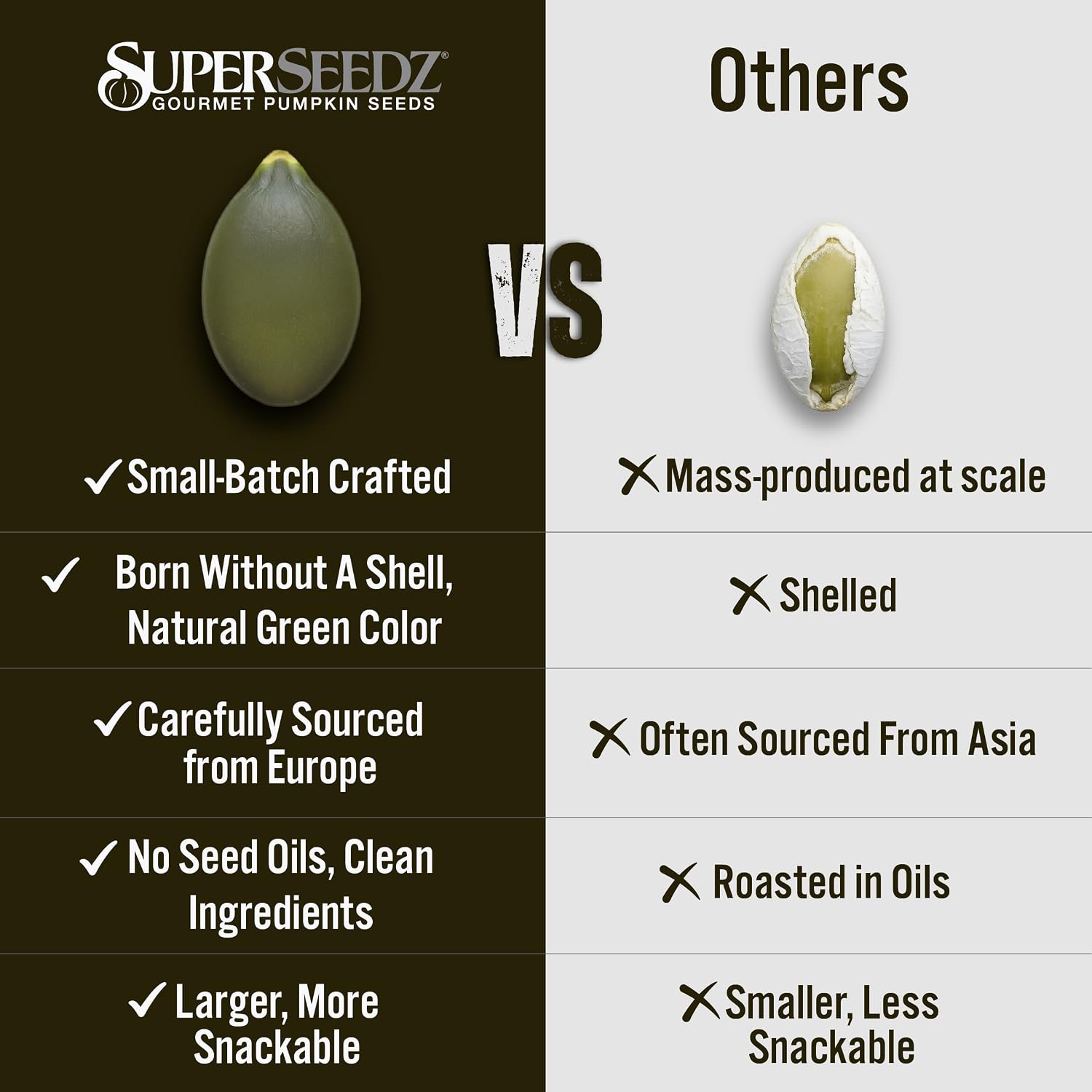 SuperSeedz Dry Roasted Pumpkin Seeds with Sea Salt w/8g Protein (5oz Bag) | Nn-GMO, Gluten-Free, Keto Snacks – Nut-Free & School Friendly Organic Pumpkin Seeds – Large European No Shell Pepitas