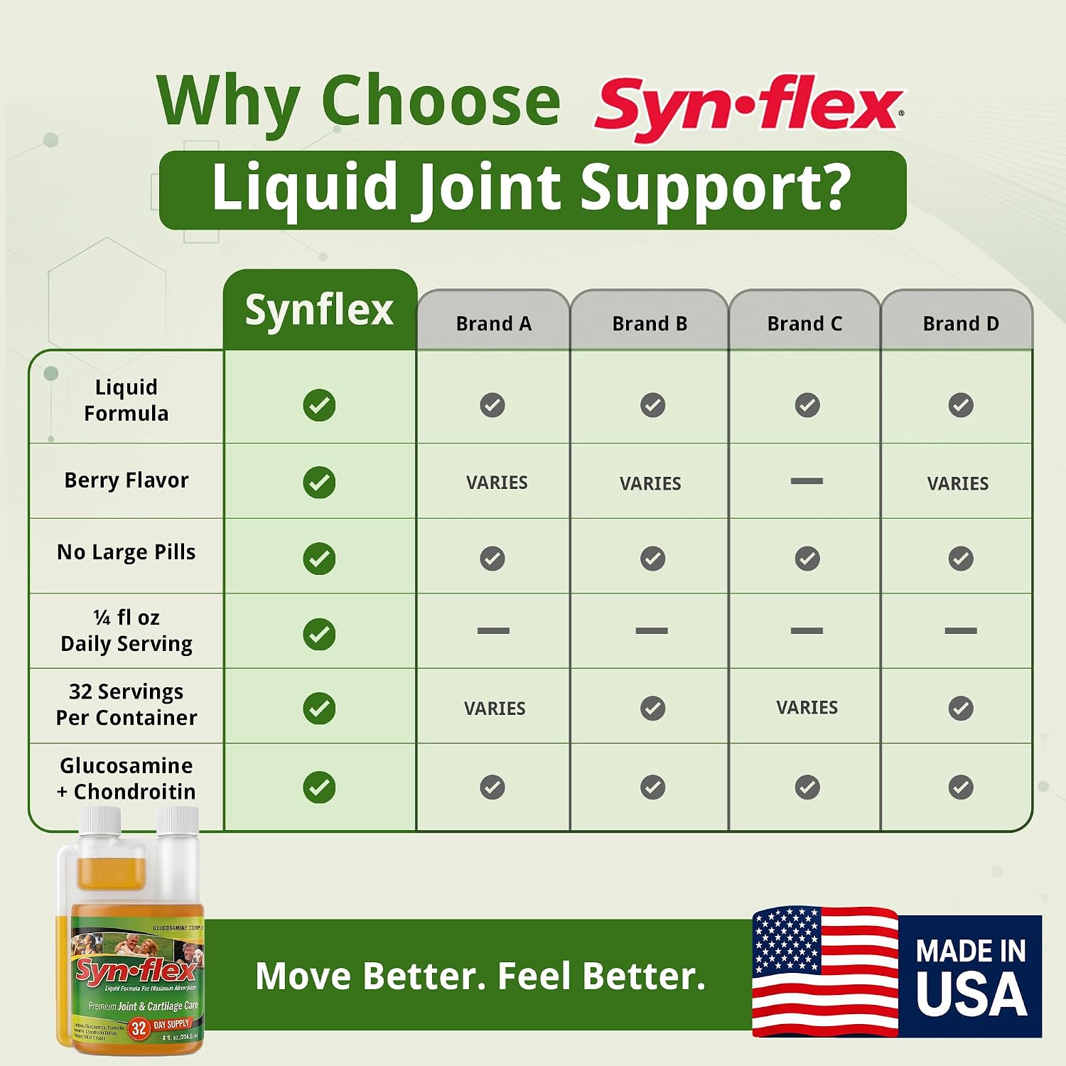 Synflex Joint Support Supplement 32-Day Supply 8oz | Liquid Glucosamine 1500mg & Chondroitin | HSA/FSA High Concentration Orange Flavor with White Willow Bark, Manganese & Boswellia for Men & Women