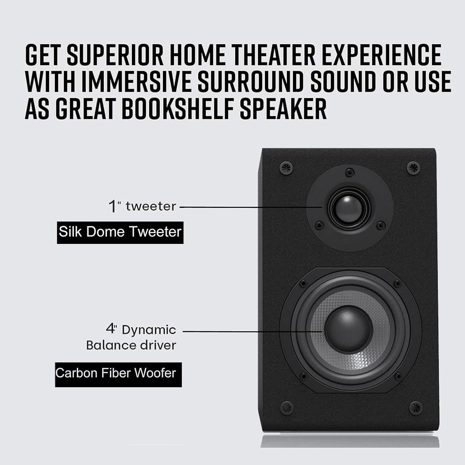 LONPOO Passive Bookshelf Speakers, 150W Wooden Cabinet Stereo Speakers Pair | 4" Carbon Fiber Woofer, 1" Silk Dome Tweeter, Amplifier Required