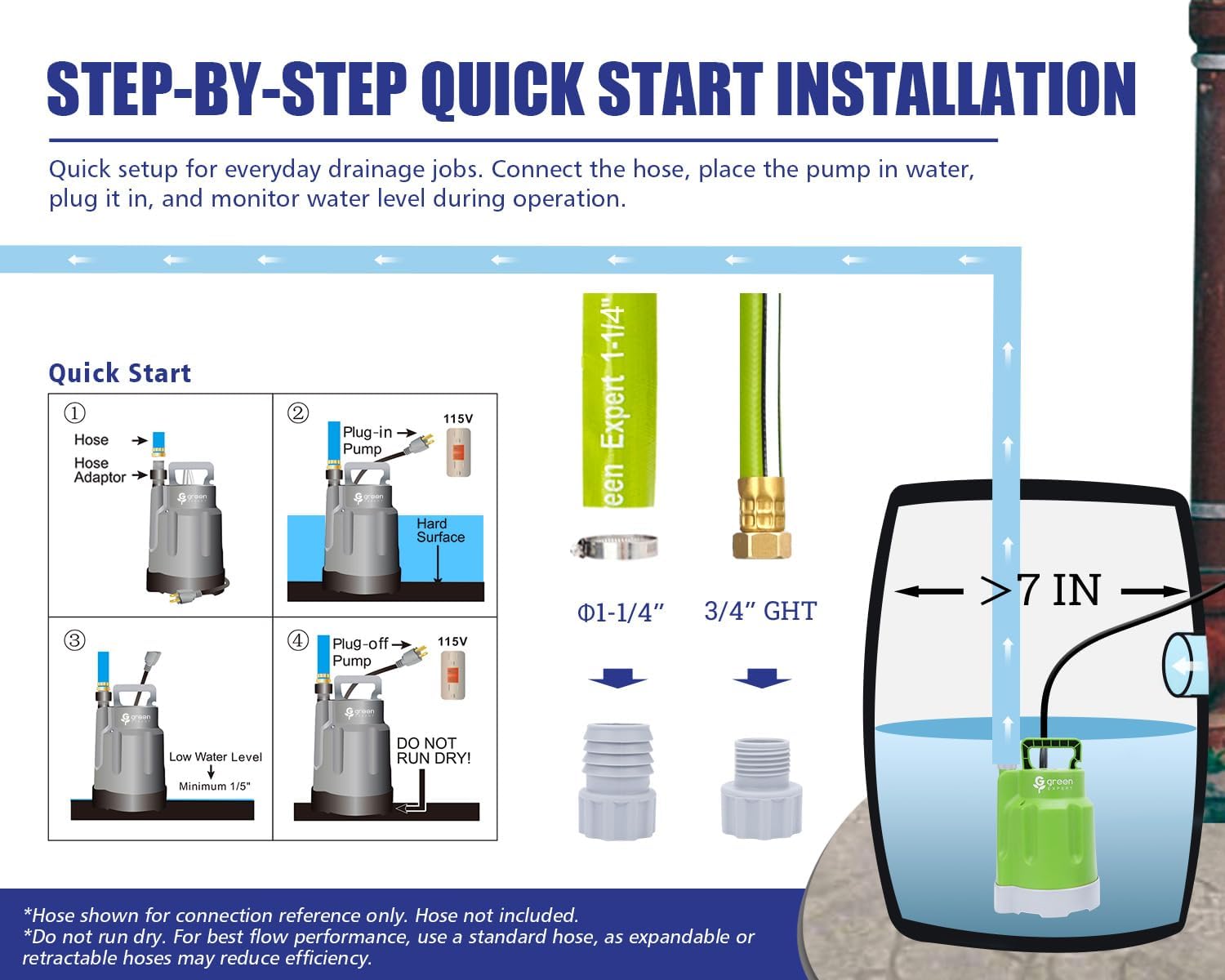 Green Expert 1/4HP Submersible Sump Pump, High Flow 1800GPH, 28FT Max Head, Portable Utility Water Pump for Basement Flooding, Emergency Water Removal