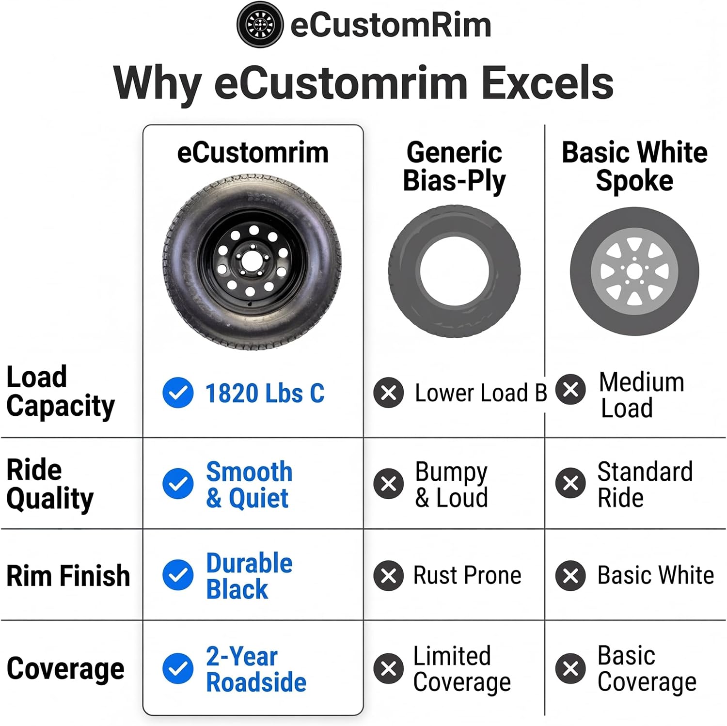 eCustomrim Trailer Tire Rim Assembly ST205/75D15 Black Load Range C 5 Lug | 5 Bolt On 4.5 Inch Center, 6 Ply 15 Inch Tire