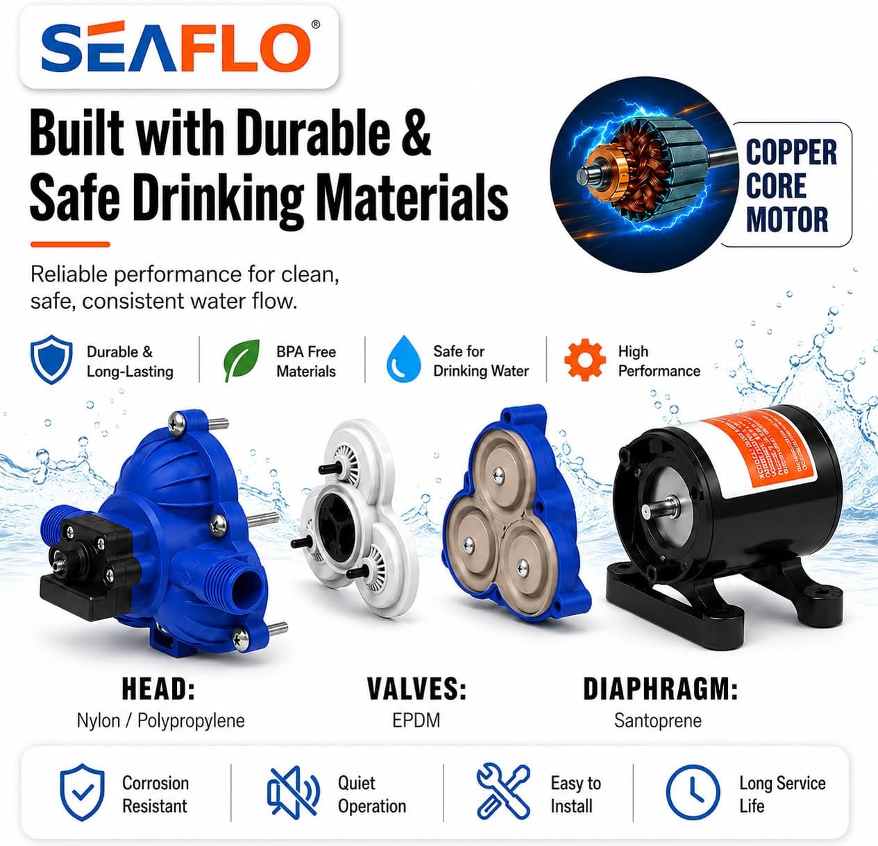 SEAFLO 55 Series 12V RV Water Pump 5.5 GPM 60 PSI Diaphragm Pump Heavy Duty Pressure Switch Built In Bypass Self Priming Quiet High Flow RV Marine Off Grid Freshwater System 4-Year Warranty